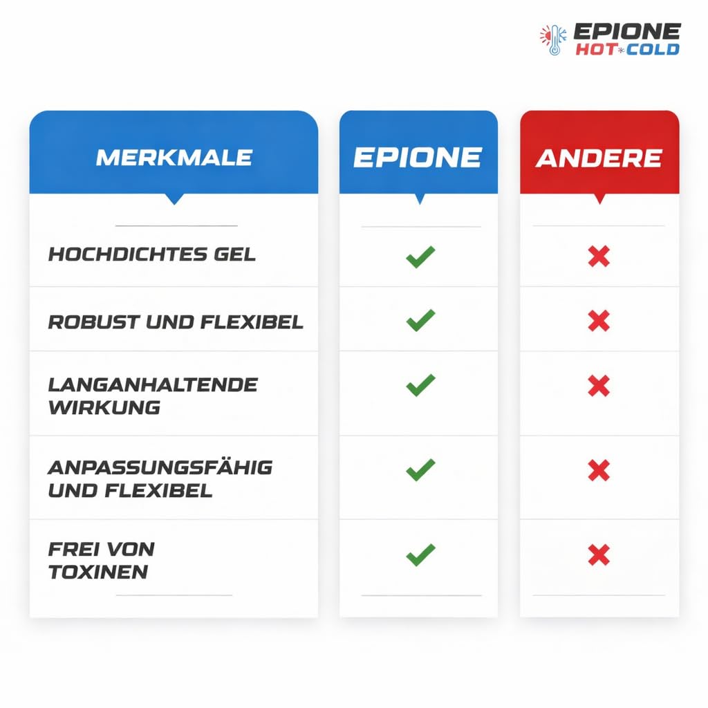 Kühlpads Epione 3XL Gelkissen kalt/warm – mit elastischem Gurt und Stoffhülle – wiederverwendbar zur Schmerzlinderung bei Muskel‑ und Gelenkschmerzen, Verletzungen und Physiotherapie