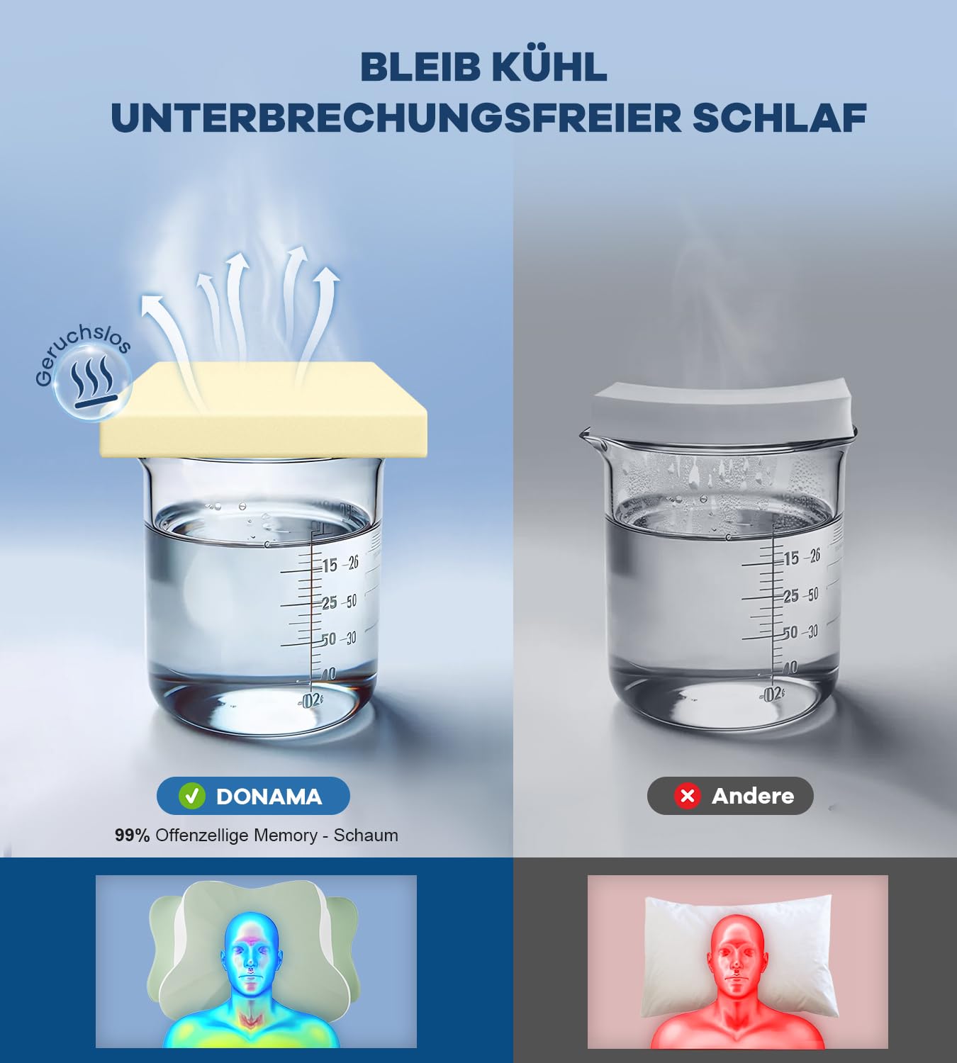 Memory Schaumkissen, ergonomisches Halskissen, Seitenschläferkissen für Seiten, Rücken- und Magenschläfer