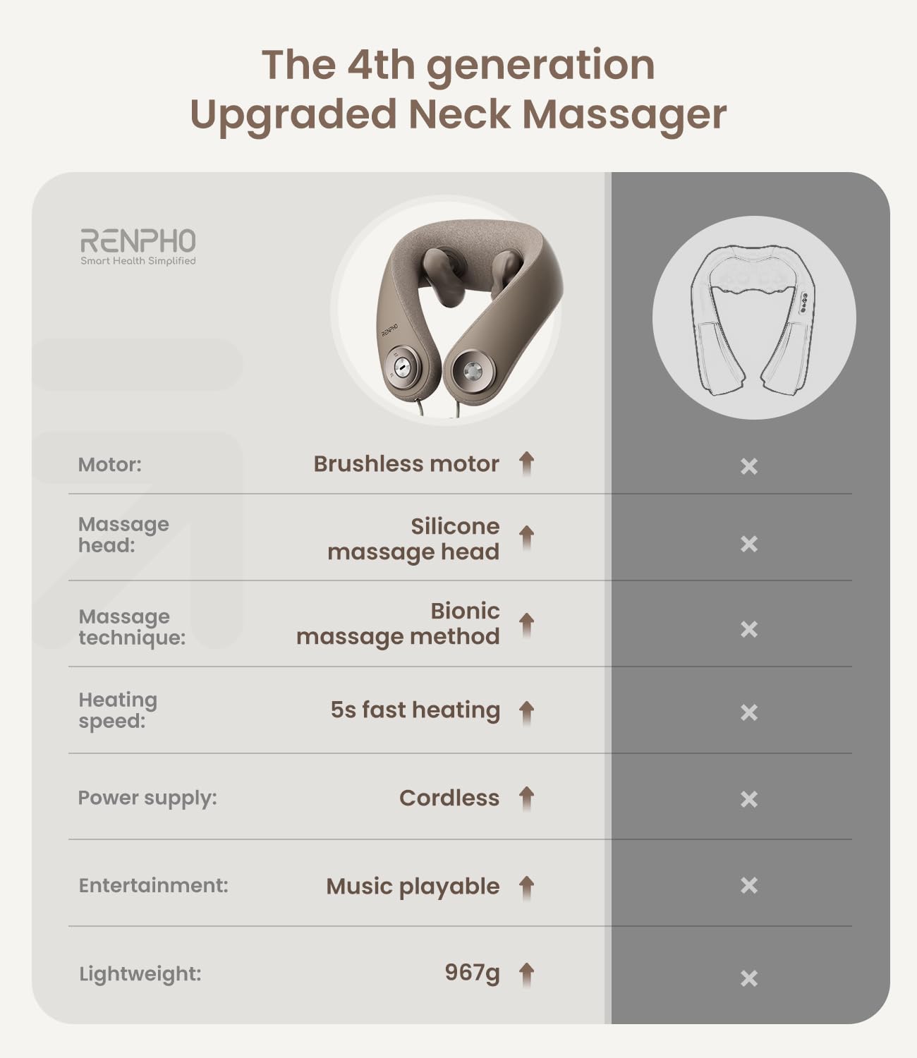 Massagegerät Schulter Nackenmassagegerät mit Wärme, Shiatsu Massagegerät mit 3D-Massage von tiefem Gewebe, Massage für Nacken, Rücken, Beine, Füße, Geschenke für Frauen, Geschenke für Männer