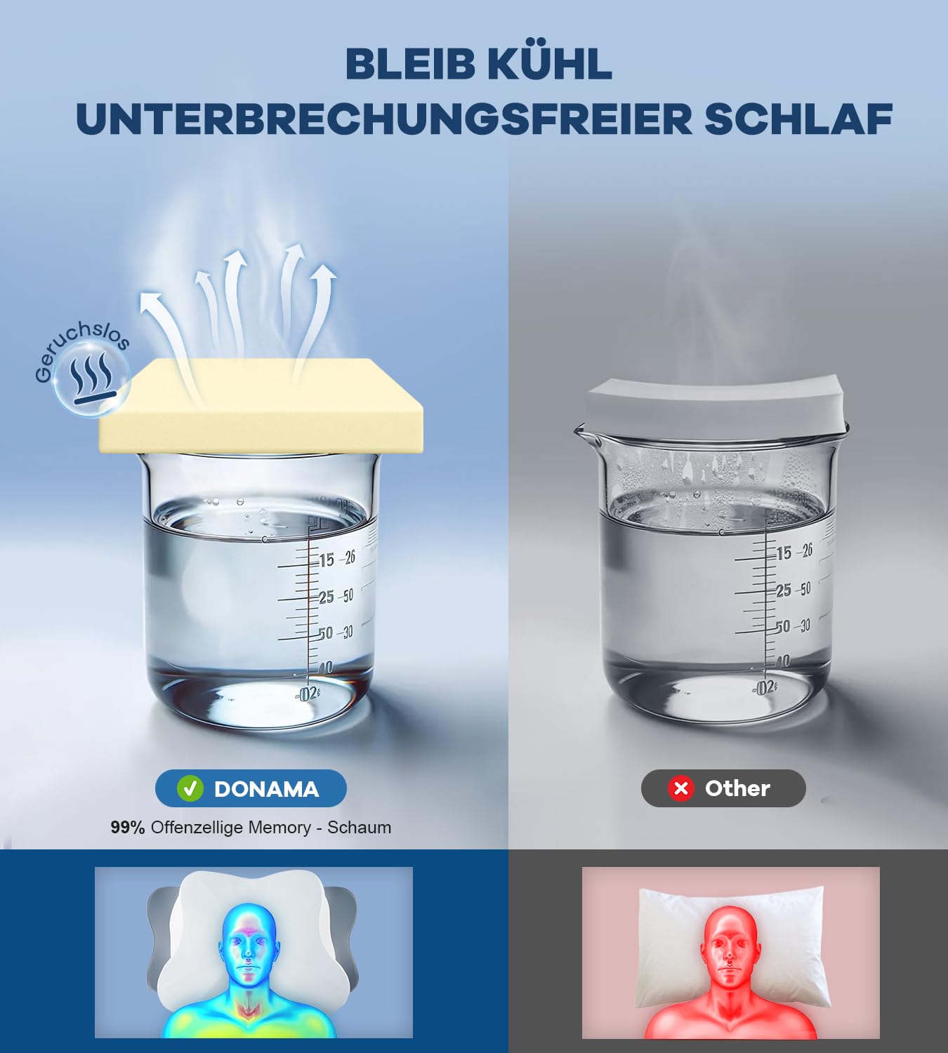 Memory Schaumkissen, ergonomisches Halskissen, Seitenschläferkissen für Seiten, Rücken- und Magenschläfer