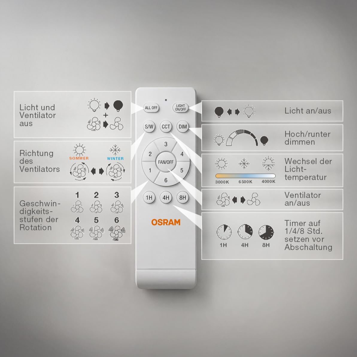 LED-Deckenventilator Caju, 48W, CCT, Holzoptik, IP20, für den Innenbereich, 6 Geschwindigkeitsstufen, steuerbar per Fernbedienung,