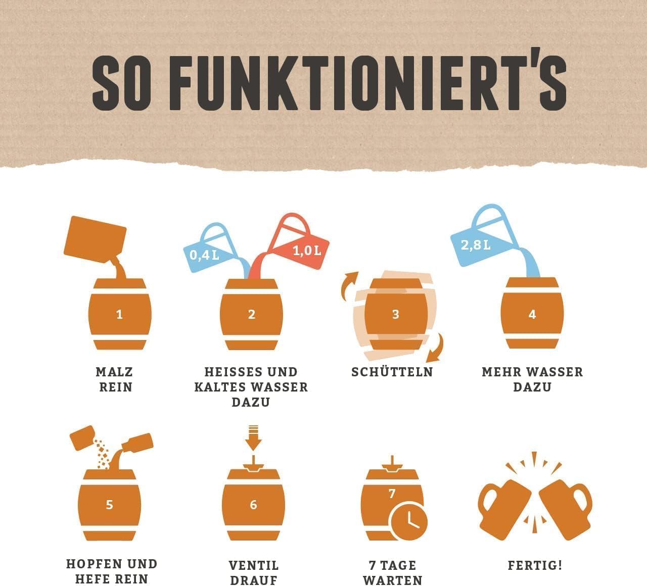 DIY Bierbrauen Set | Pils in 5 Liter Barrel | Bereit in 7 Tagen | Perfektes Geschenk! / NEU & OVP!