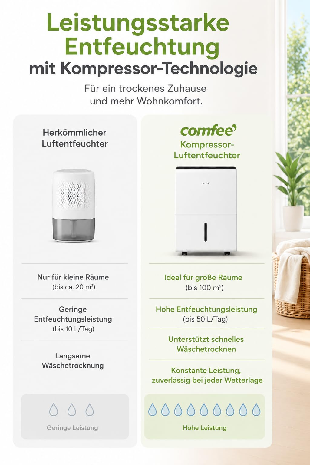Luftentfeuchter Smart modus ,Timer 24H,Wassertank ,APP-fähig, Weiß