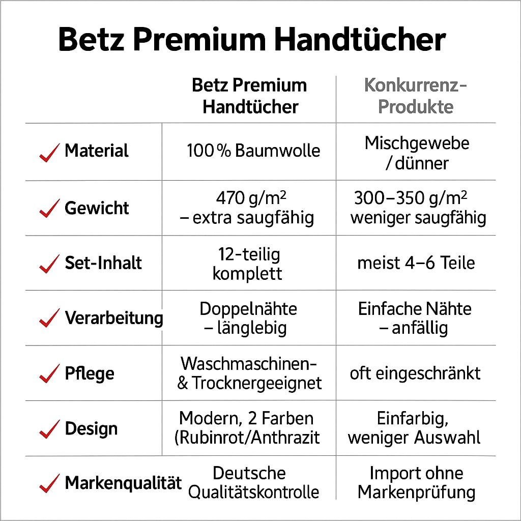 12-teilige Handtuch Set Premium Handtuch Set 100% Baumwolle 2 Badetücher 4 Handtücher 2 Gästehandtücher 2 Flanell