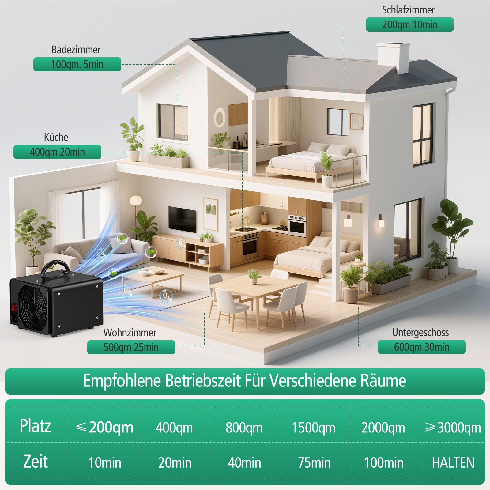 Ozongenerator 48000 mg/h Ozongerät, Redagod Ozoniser Industrie mit 120 Min Timer O3 Ozon Luftreiniger bis 300 m2 Geruchsneutralisator für Auto Hotel Küche Garage Home Eisen Haustiergerüche