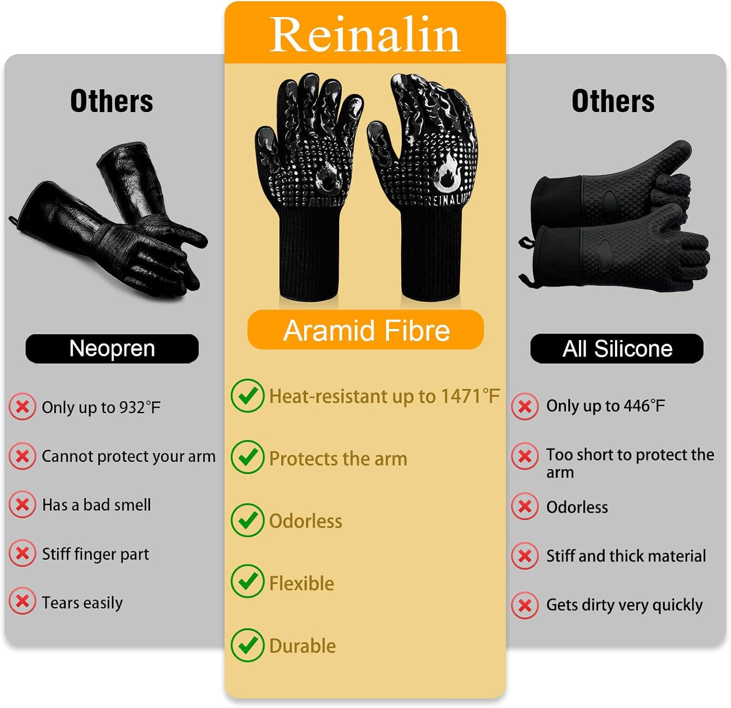 Gants de cuisine Reinalin, résistants à la chaleur jusqu'à 800 °C, gants de four, maniques, gants ignifugés, gants de barbecue, gants de cuisine, gants de pâtisserie (L/XL/XXL, noir)