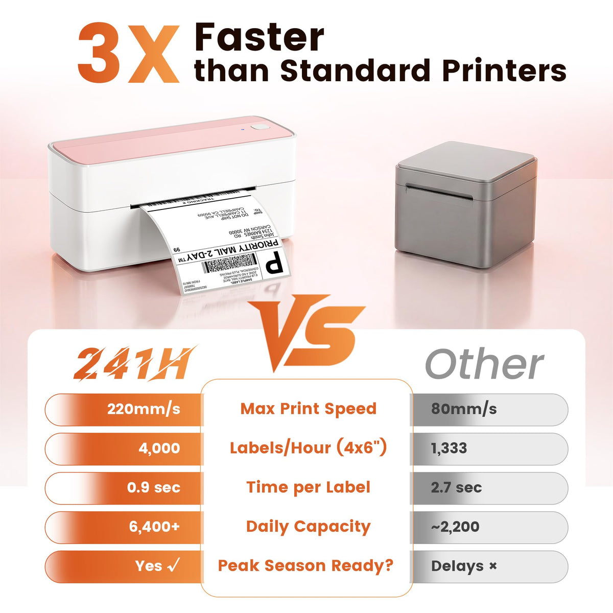Bluetooth DHL Etikettendrucker, Label Printer - Thermodrucker