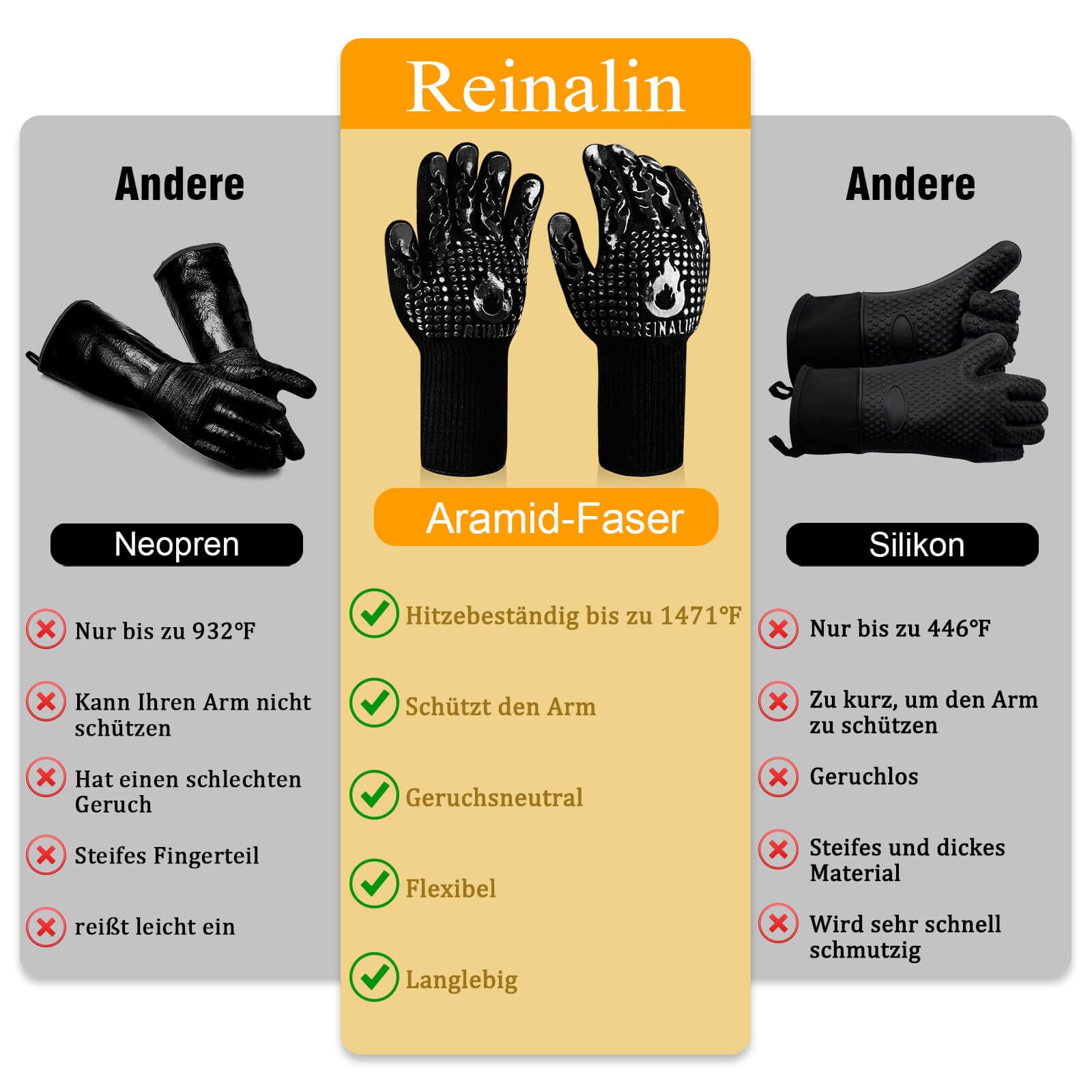 Reinalin Grillhandschuhe Hitzebeständig bis 800°C, Ofenhandschuhe Topfhandschuhe Feuerfeste Handschuhe BBQ Handschuhe Kochhandschuhe Backhandschuhe Backofenhandschuhe (L/XL/XXL, Schwarz)