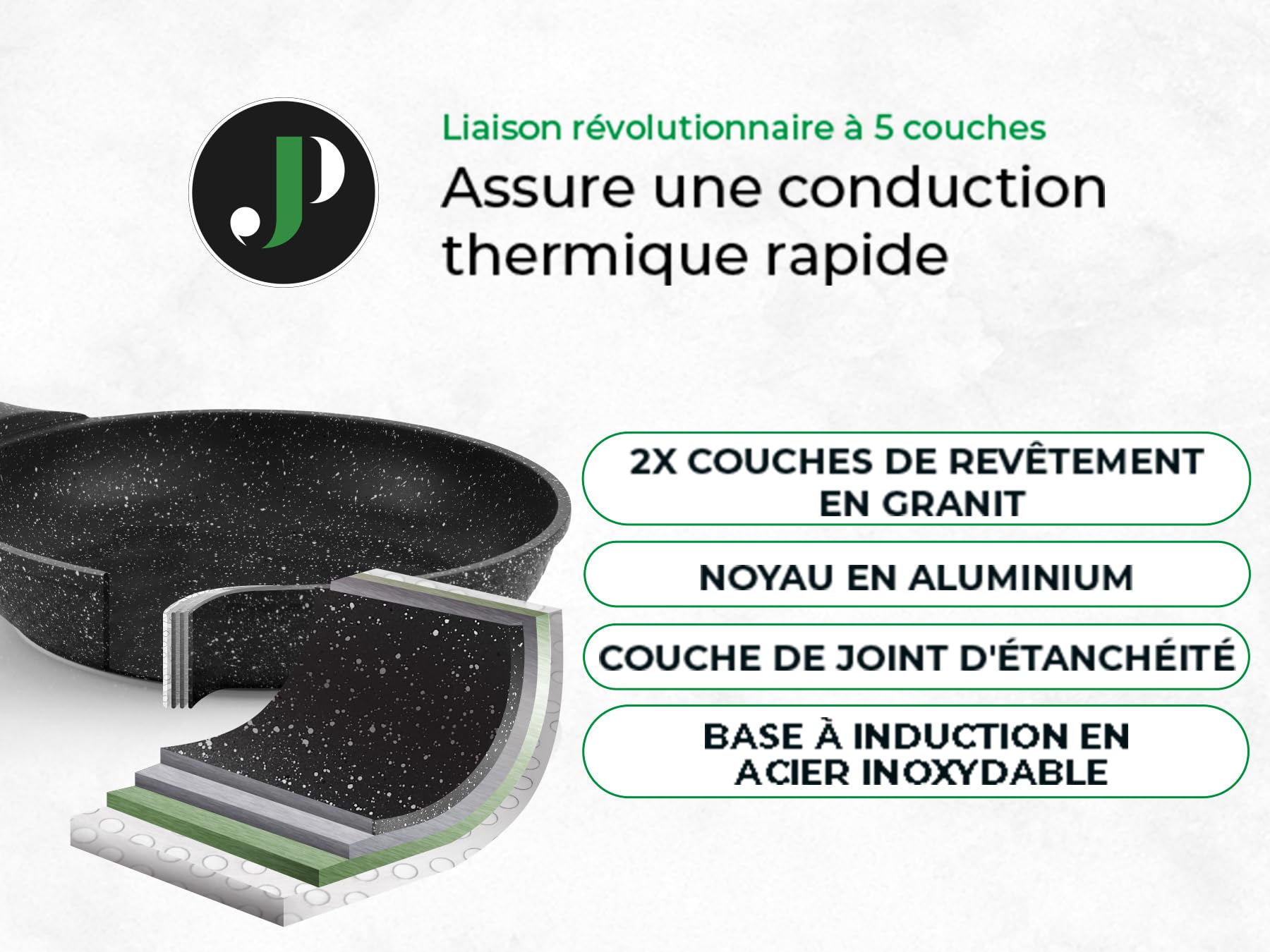 Induktionsgefässe - Pfannenset mit Deckel - Induktionsgefässe Set - Töpfe & Pfannen Set ohne PTFE und PFOA - Kochgeschirr-Topf-Induktion