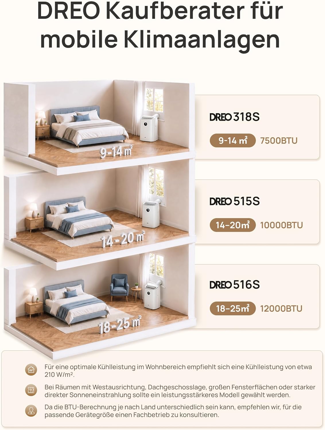 Klimaanlage Mobil, 7.500 BTU Mobiles Klimagerät für Schlafzimmer & Büro, 3-in-1 Kühlen/Ventilieren/Entfeuchten, App- / Sprachsteuerung - Fernbedienung, drainagefrei, Fenster-Set, 2,5 L/h