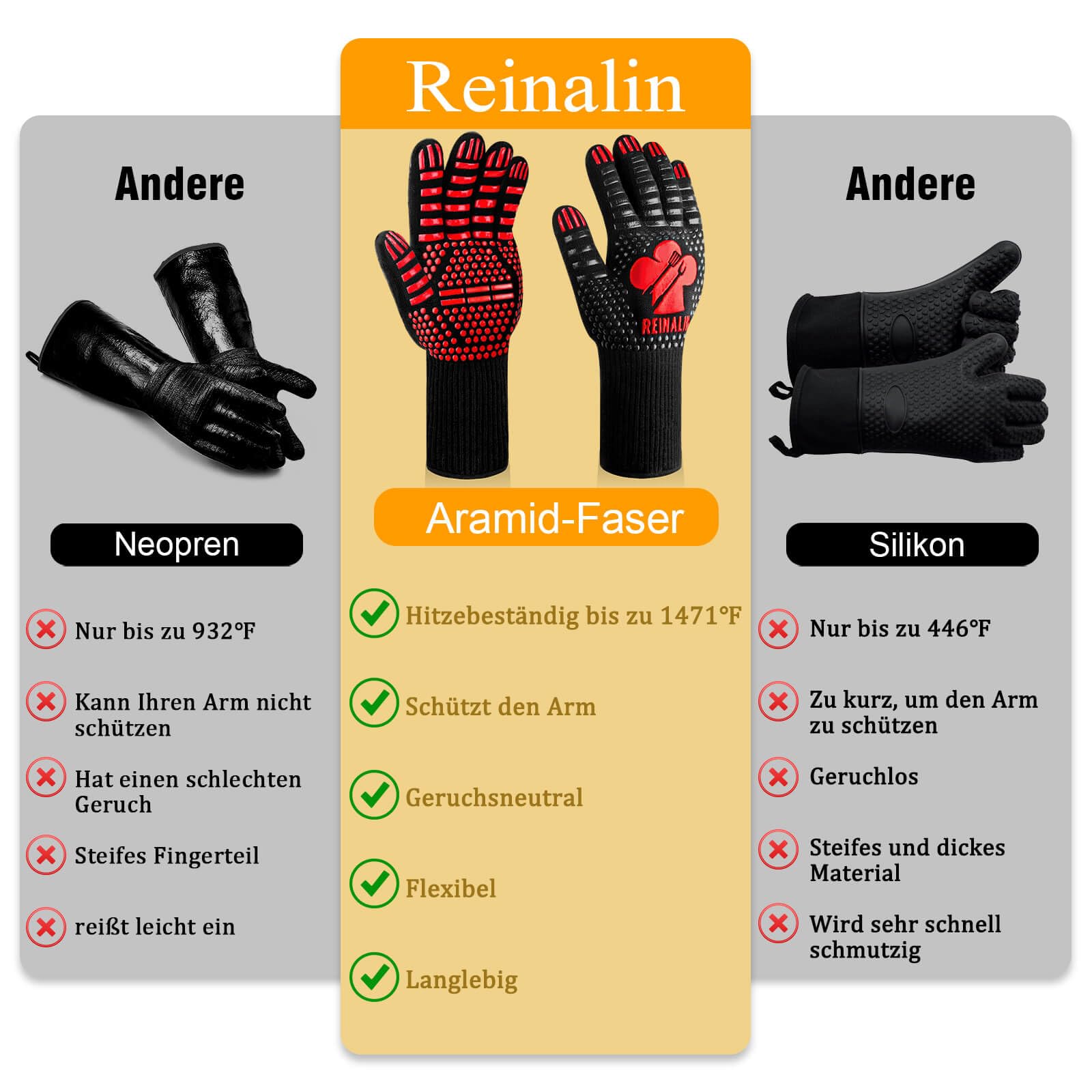 Reinalin Grillhandschuhe Hitzebeständig bis 800°C, Ofenhandschuhe Topfhandschuhe Feuerfeste Handschuhe BBQ Handschuhe Kochhandschuhe Backhandschuhe Backofenhandschuhe (L/XL/XXL, Schwarz)