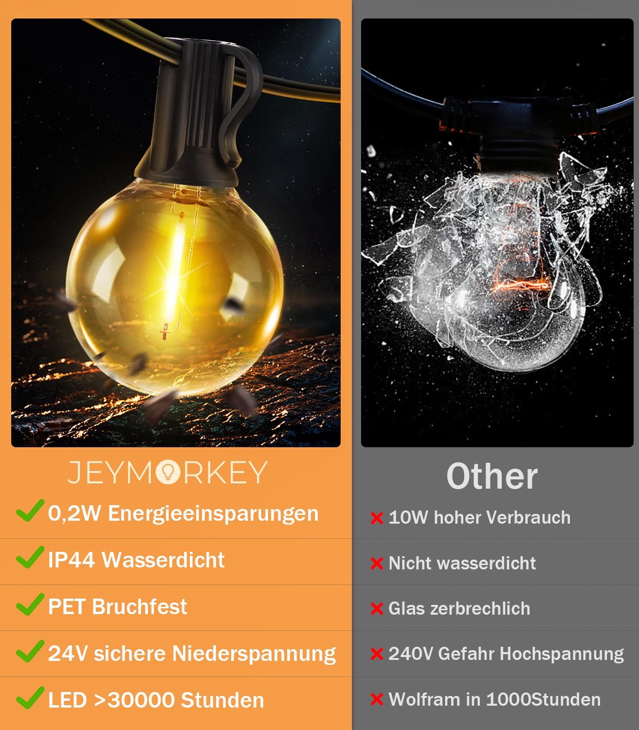 Lichterkette Außen Outdoor LED Strom - Aussen Beleuchtung Garten Balkon - Lichterketten Glühbirnen Pavillon Terrasse Party Draußen String Lights - Wetterfest Dimmbar Fernbedienung Partybeleuchtung