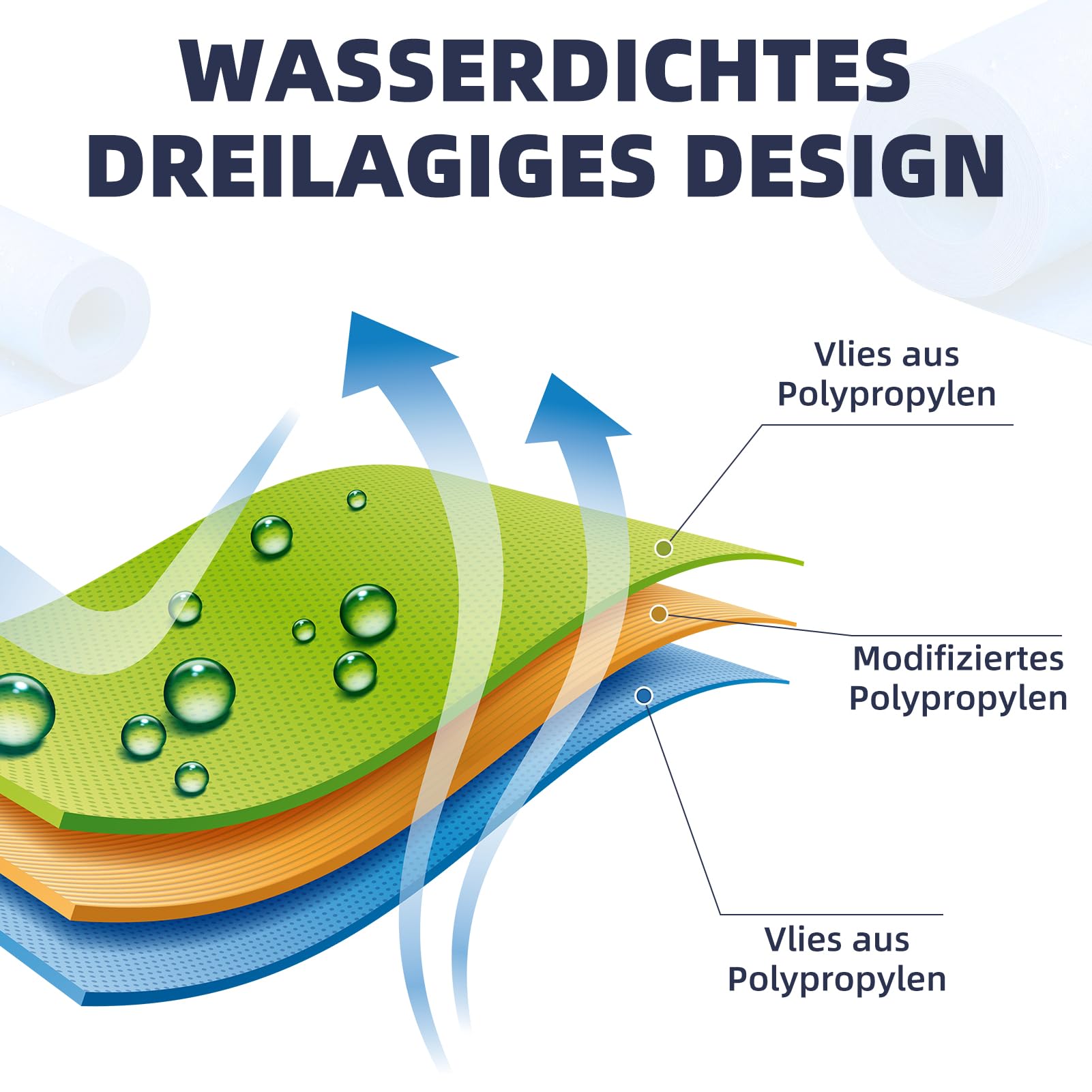 10 x Abdichtungs-Rollen à 30 m2 - Dichtbahnen - Abdichtung Duschen/Terrassen - NEU & OVP! - Direkt ab Lager Schweiz!