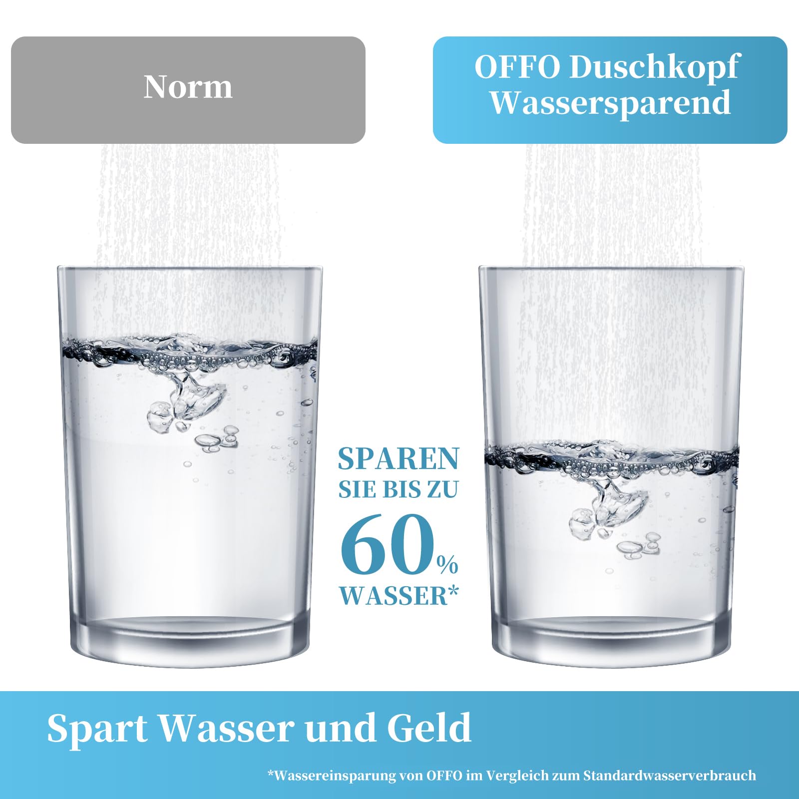 Duschkopf Groß xxl mit 6 Strahlarten, Duschbrause für Duschkopf Wassersparend, Chrom