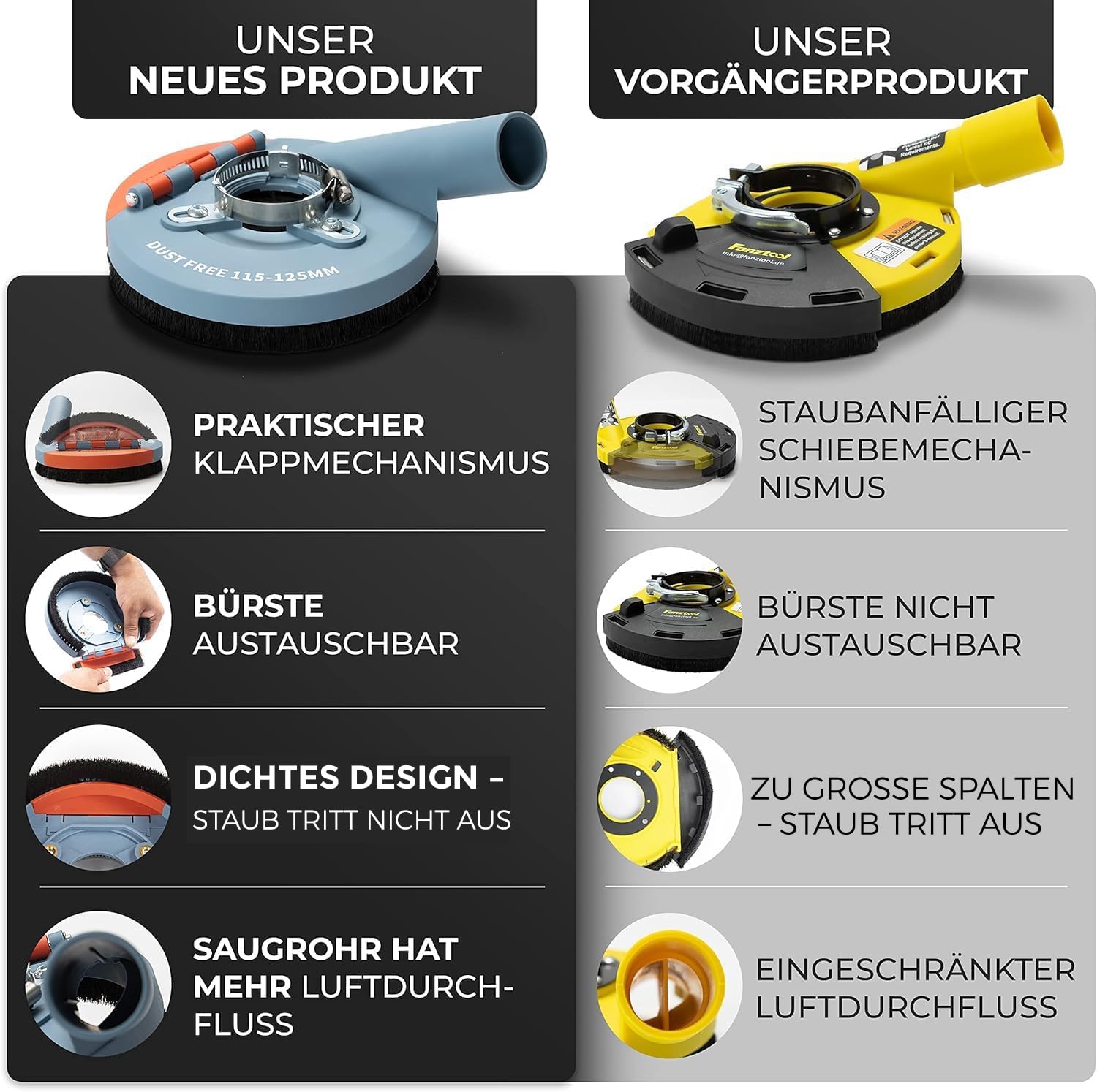 Absaugaufsatz Absaughaube für Winkelschleifer inkl. 125 mm Diamantschleiftopf PROFI QUALITÄT – Bürsten auswechselbar – 99% universal passend – verstärkter Adapterring – M14 Adapter