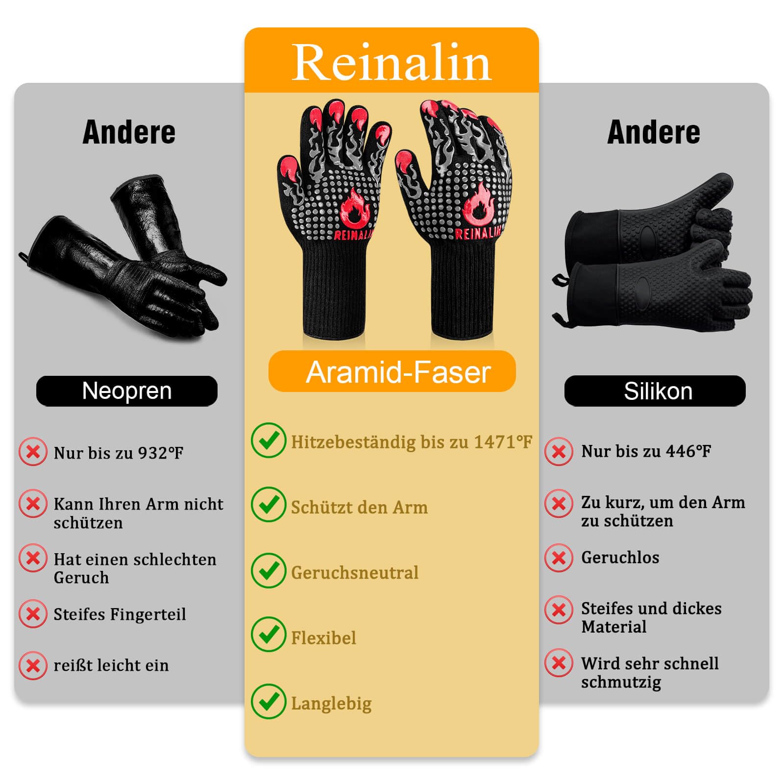 Reinalin Grillhandschuhe Hitzebeständig bis 800°C, Ofenhandschuhe Topfhandschuhe Feuerfeste Handschuhe BBQ Handschuhe Kochhandschuhe Backhandschuhe Backofenhandschuhe (L/XL/XXL, Schwarz)