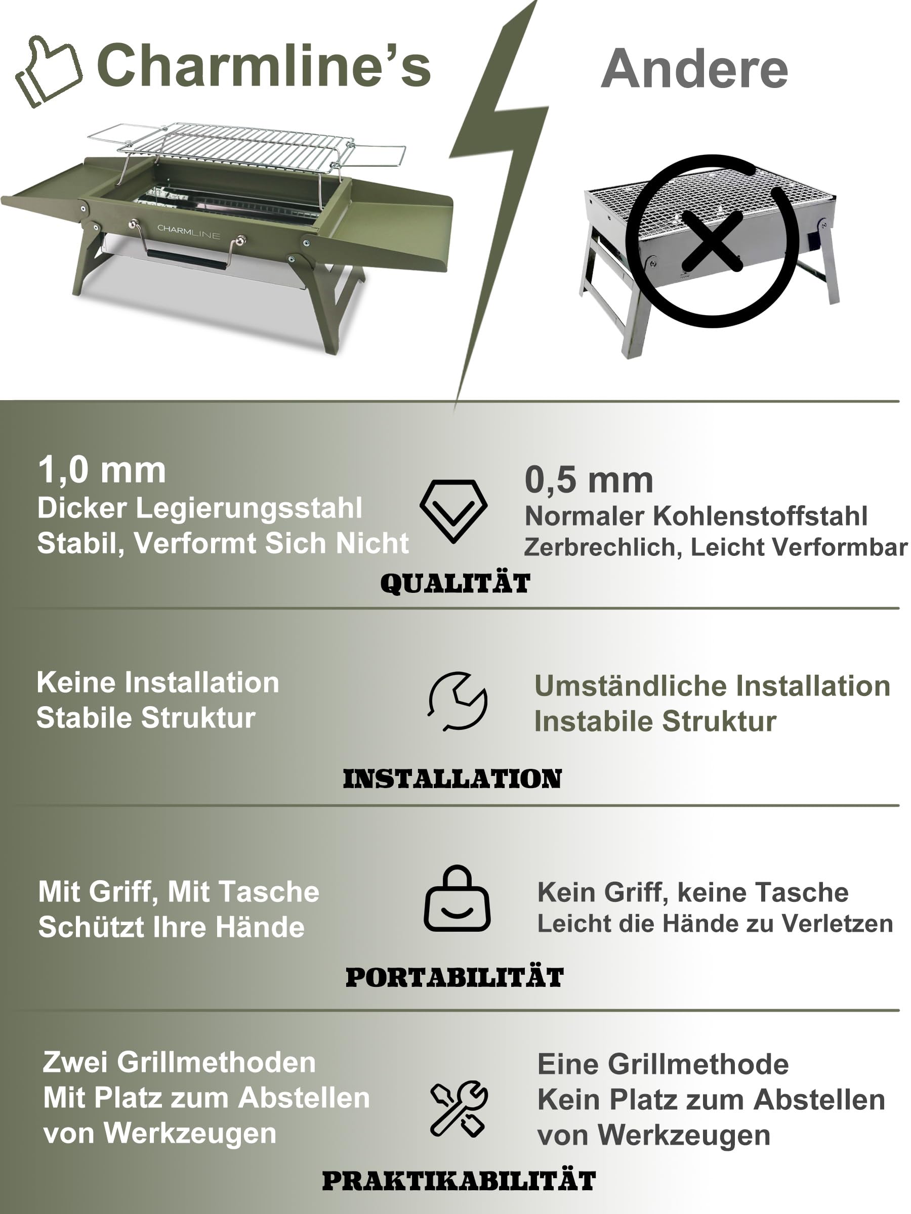 Tragbarer Holzkohlegrill, Klappbarer Campinggrill 35 x 23 cm für 1–3 Personen, Mini BBQ Grill für Balkon, Garten, Camping, Picknick und Strand