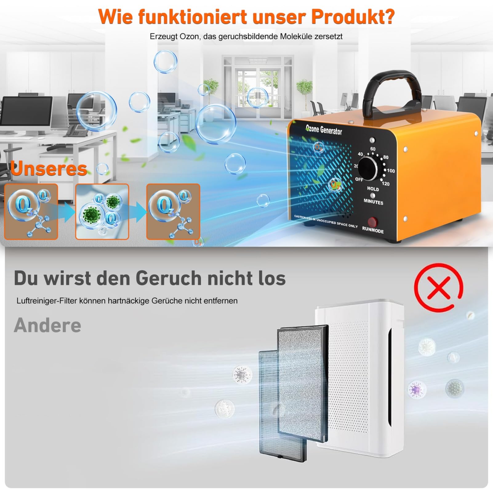 Ozongenerator O3 65000 mg/h, Ozongenerator für Autos, Industrie-Ozon-Geräteheim mit 120-Minuten-Timer, O3-Ozoniser bis 300 m2, Ozongenerator für Garagen, Haustiere, Küche, Handel, Hotels