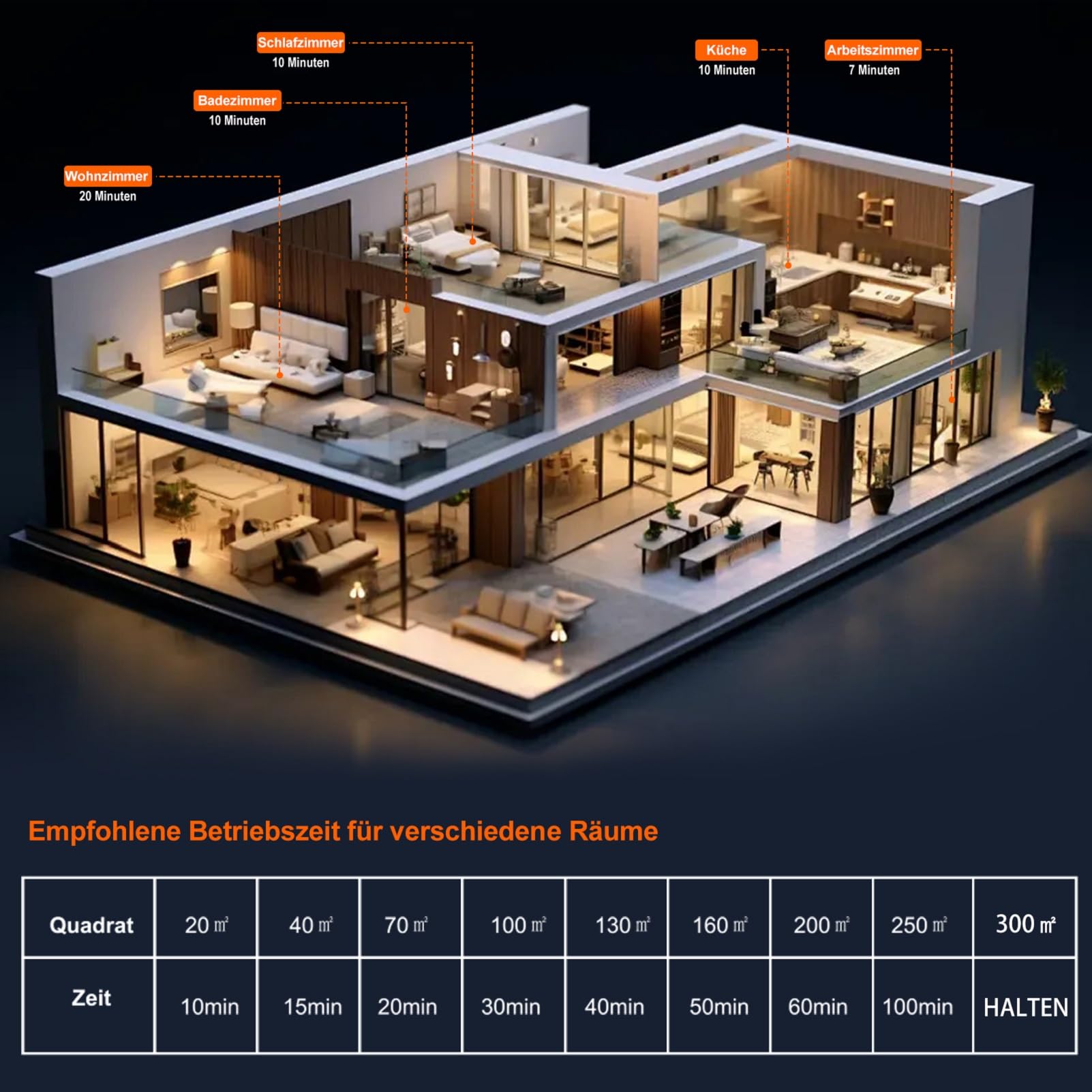 Ozongenerator O3 65000 mg/h, Ozongenerator für Autos, Industrie-Ozon-Geräteheim mit 120-Minuten-Timer, O3-Ozoniser bis 300 m2, Ozongenerator für Garagen, Haustiere, Küche, Handel, Hotels