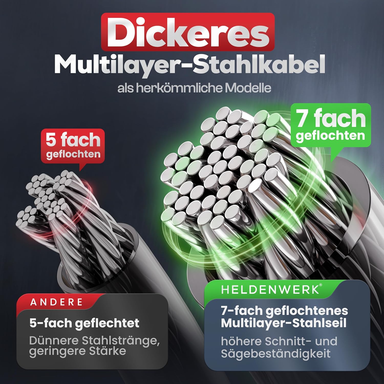 Lenkradkralle fรผr Auto & Wohnmobil aus Metall - Universelle Passform - Lenkradschloss mit dickem Stahlseil - Wegfahrsperre Diebstahlsicherung mit 3 Sicherheitsschlรผsseln