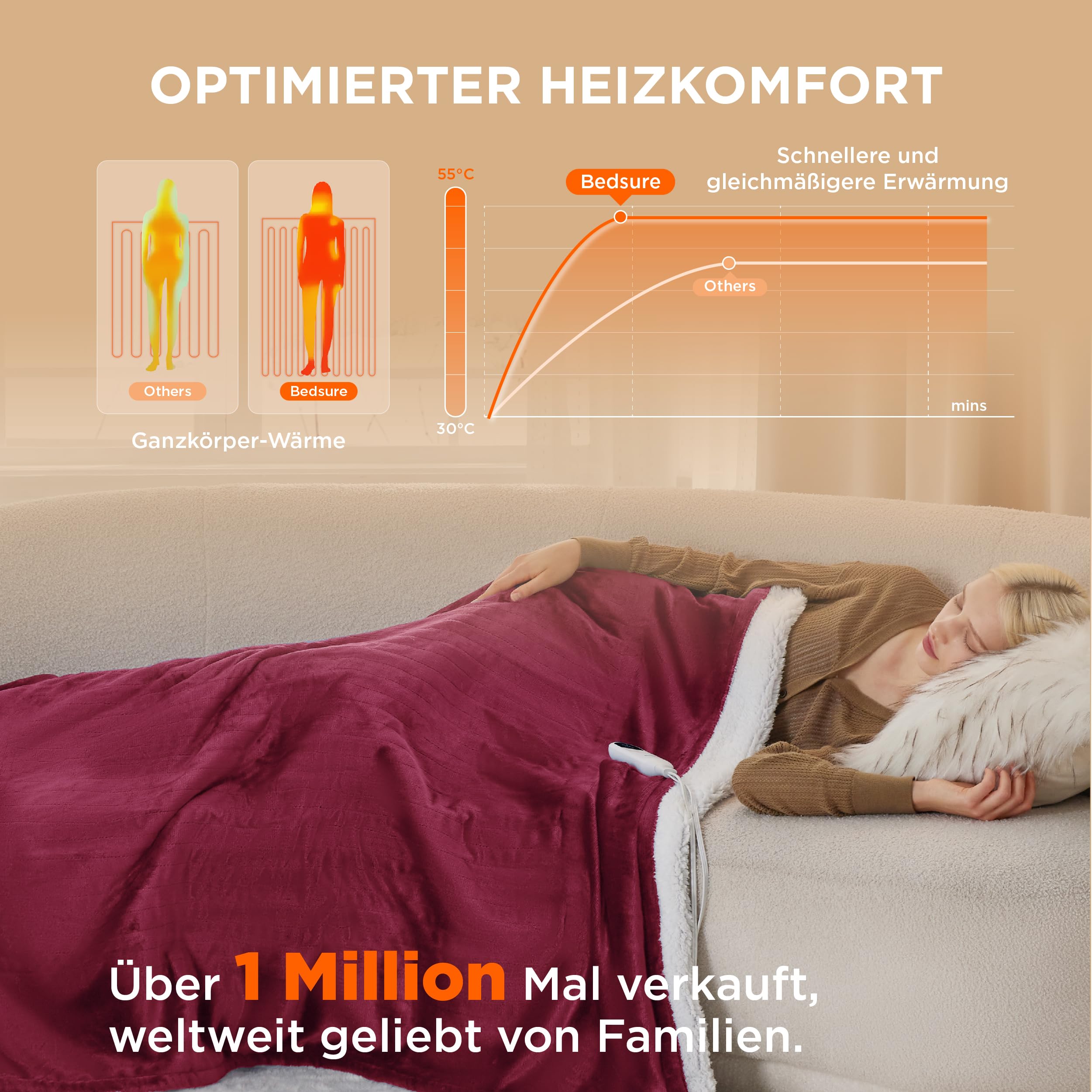 Elektrische Decke mit automatischem Abschalten - Wärmedecke mit 6 Wärmeeinstellungen und 10-Stunden-Timer, bis zu 8 Stunden Überhitzungsschutz, elektrische Kuscheldecke für Zuhause und Büro, 130 x 180 cm