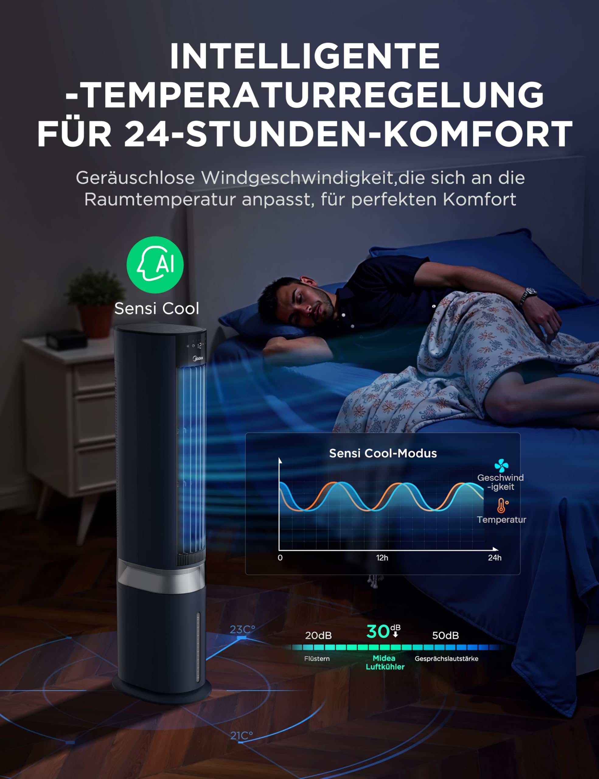 4-in-1 Mobile Klimaanlage Leiser:Luftkühler,Turmgebläse,Luftbefeuchter und Luftreiniger,mit Fernbedienung,5L Wassertank,355m³/h Luftdurchsatz,55W,LED-Display,Timer,Weiß