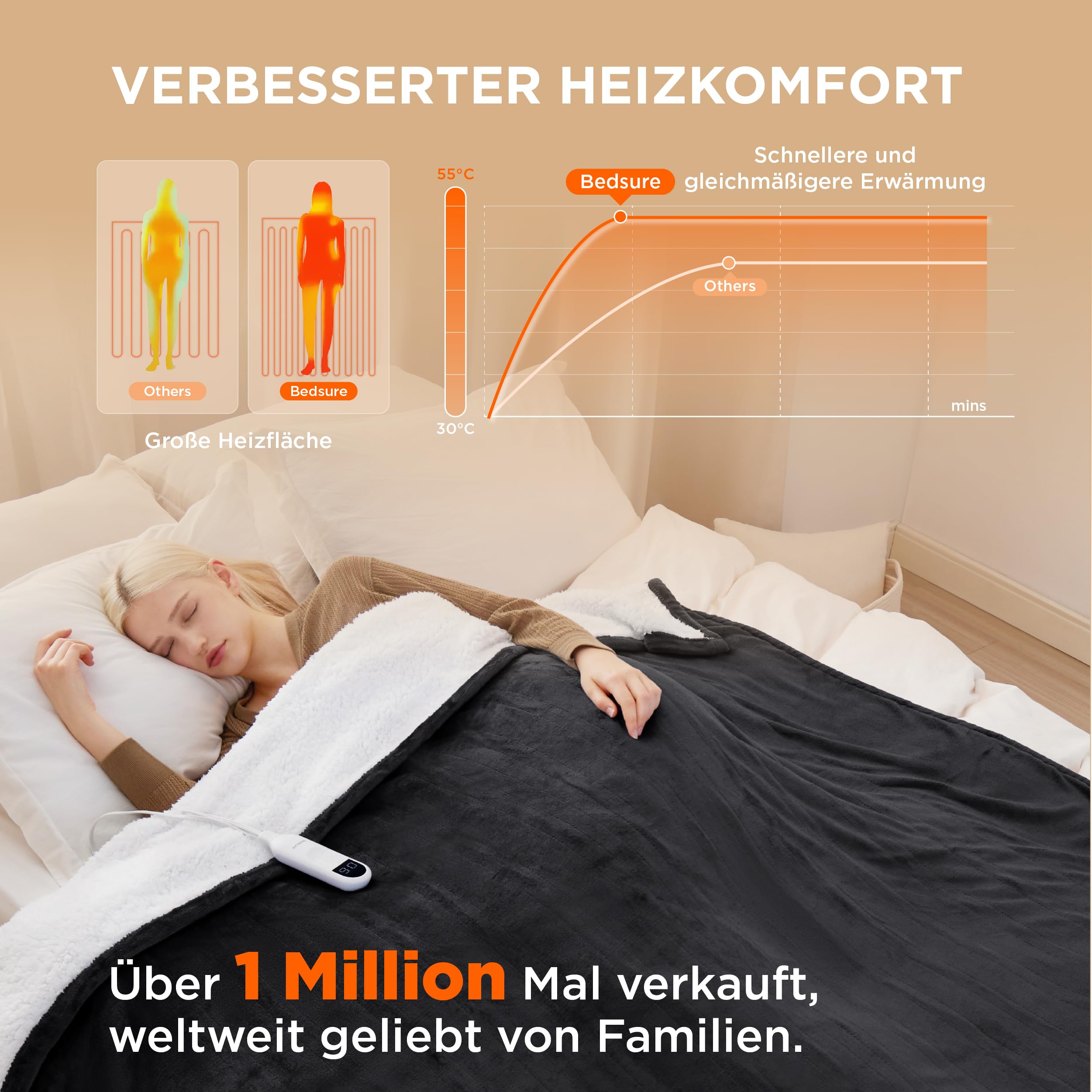 Elektrische Decke mit automatischem Abschalten - Wärmedecke mit 6 Wärmeeinstellungen und 10-Stunden-Timer, bis zu 8 Stunden Überhitzungsschutz, elektrische Kuscheldecke für Zuhause und Büro, 130 x 180 cm