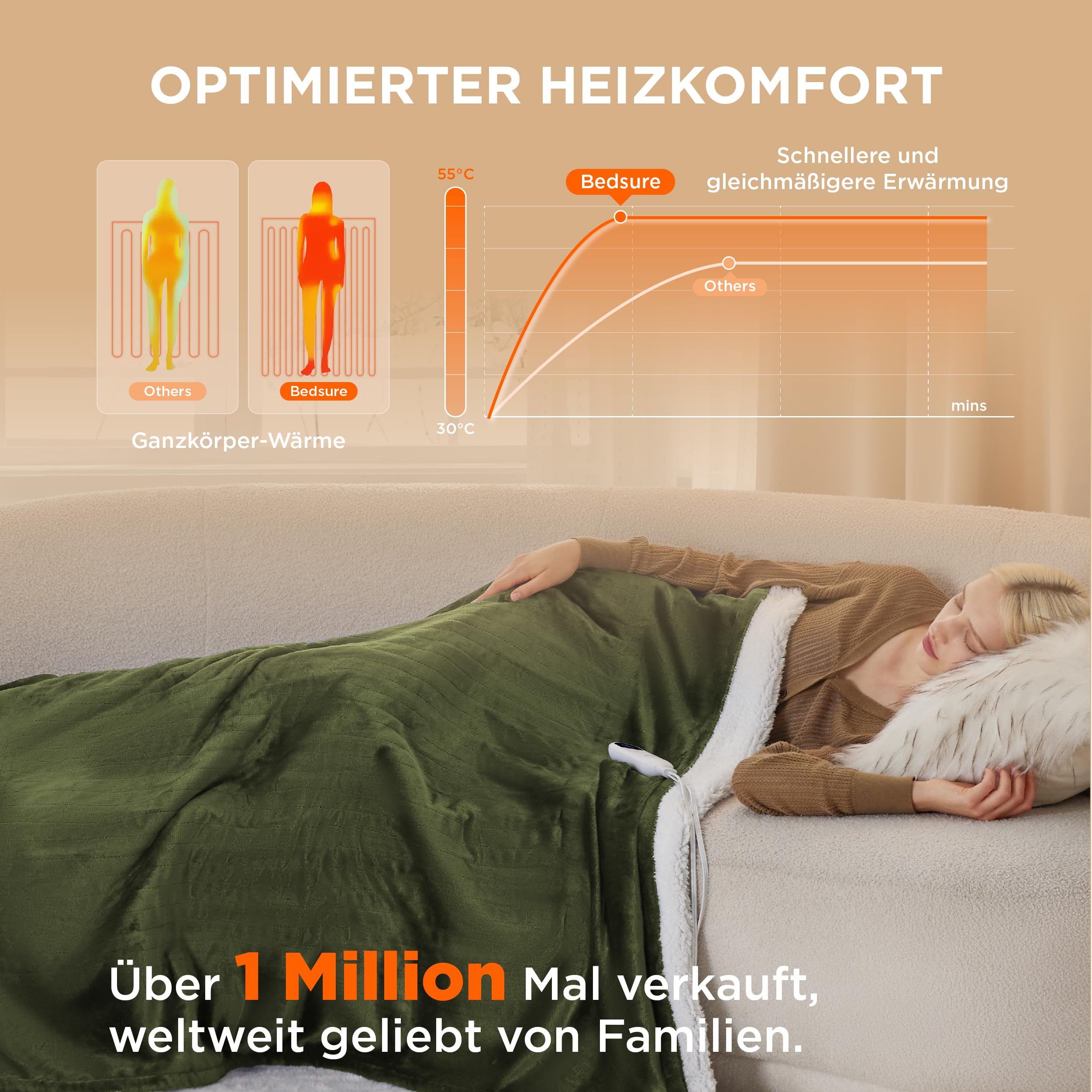 Elektrische Decke mit automatischem Abschalten - Wärmedecke mit 6 Wärmeeinstellungen und 10-Stunden-Timer, bis zu 8 Stunden Überhitzungsschutz, elektrische Kuscheldecke für Zuhause und Büro, 130 x 180 cm