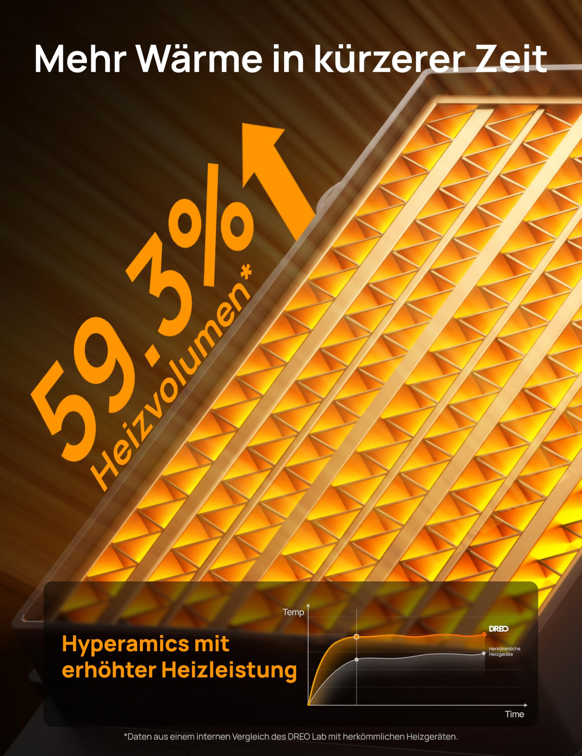 Heizlüfter Energiesparend Klein, 1500W Heizung Elektrisch mit Thermostat, 70° Oszillierend Elektroheizung, PTC Keramik Heizlüfter Leise, ECO-Modus, 12-Std-Timer, Überhitzungs- & Kippschutz