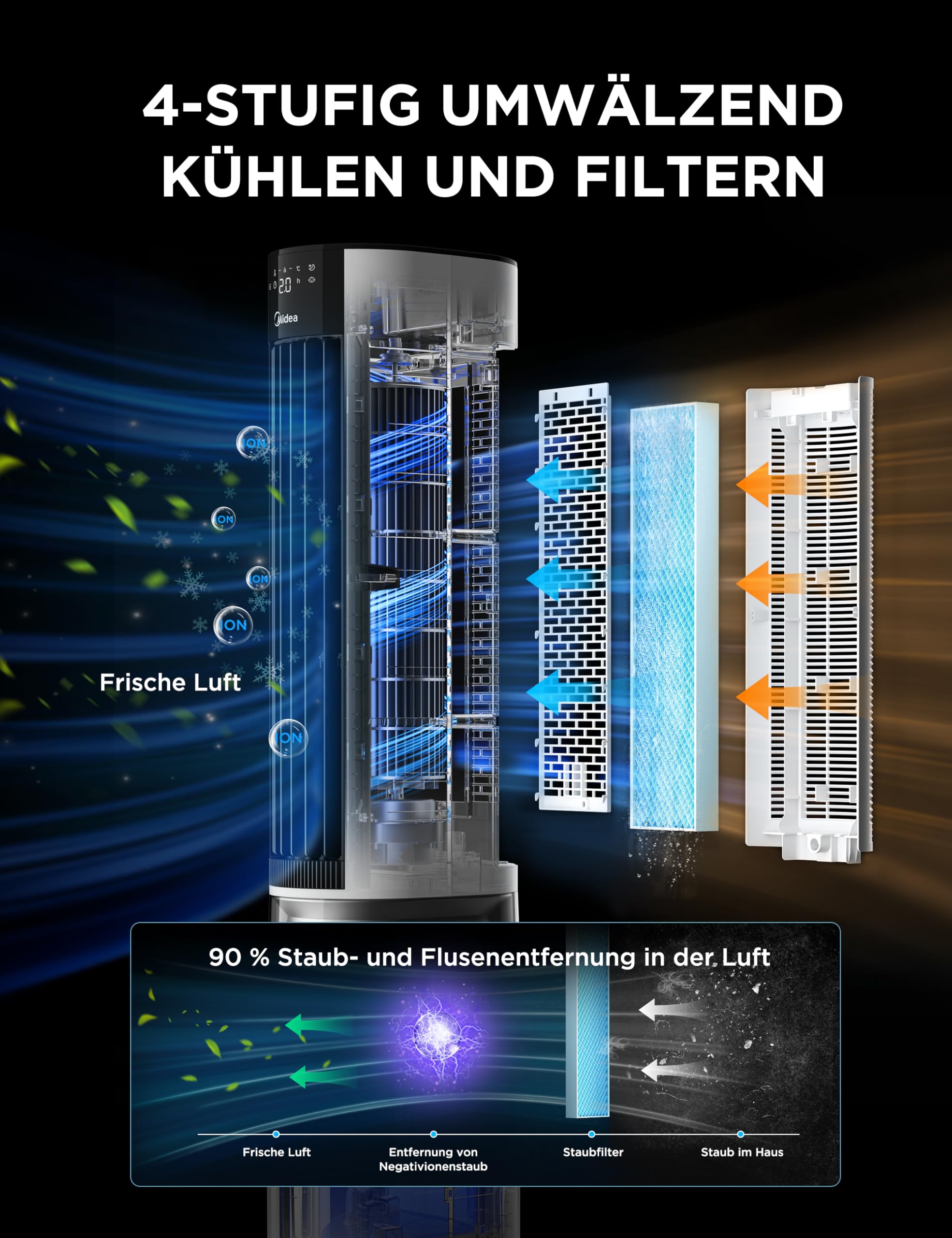 4-in-1 Mobile Klimaanlage Leiser:Luftkühler,Turmgebläse,Luftbefeuchter und Luftreiniger,mit Fernbedienung,5L Wassertank,355m³/h Luftdurchsatz,55W,LED-Display,Timer,Weiß