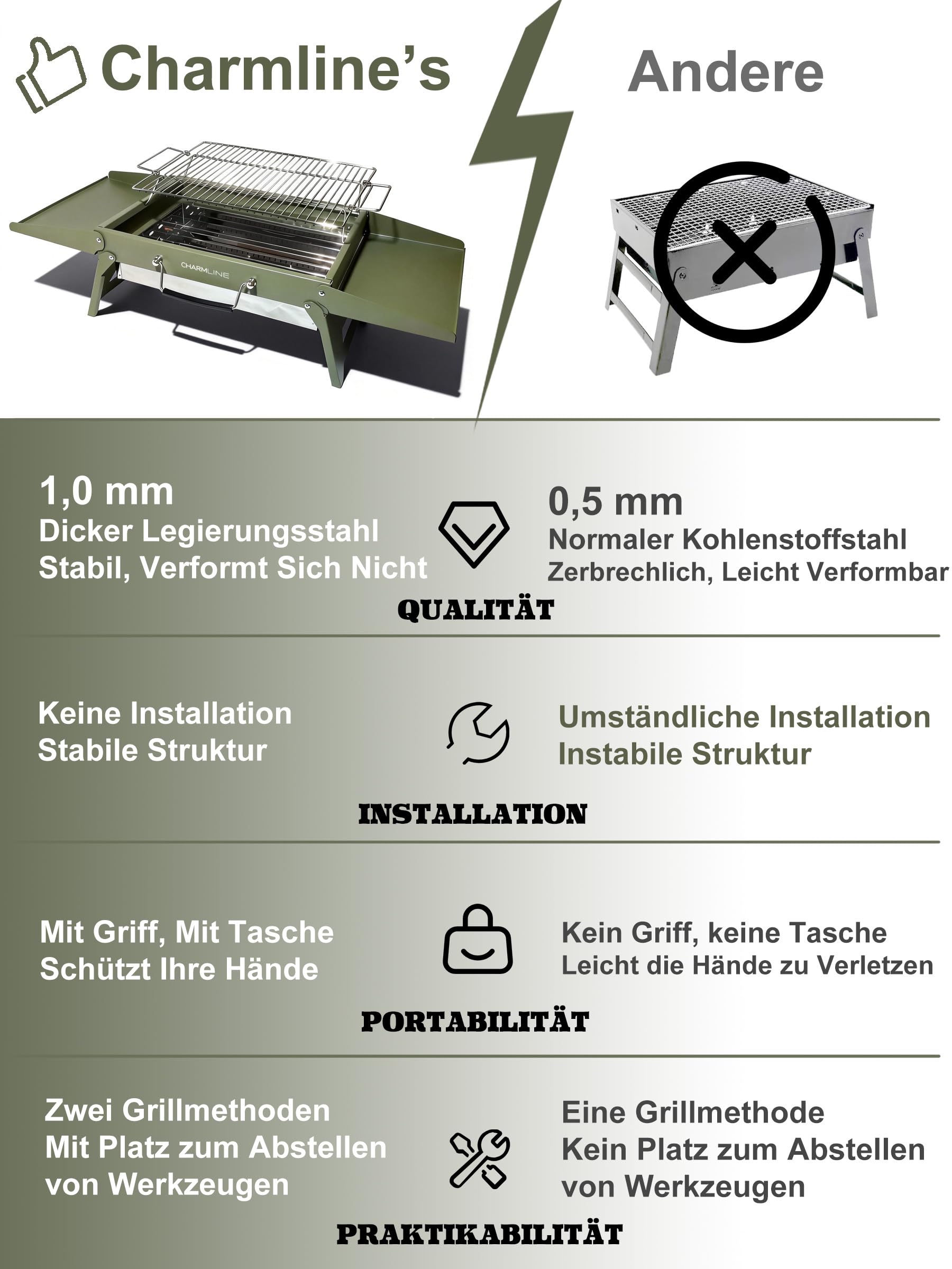 Tragbarer Holzkohlegrill, Klappbarer Campinggrill 35 x 23 cm für 1–3 Personen, Mini BBQ Grill für Balkon, Garten, Camping, Picknick und Strand