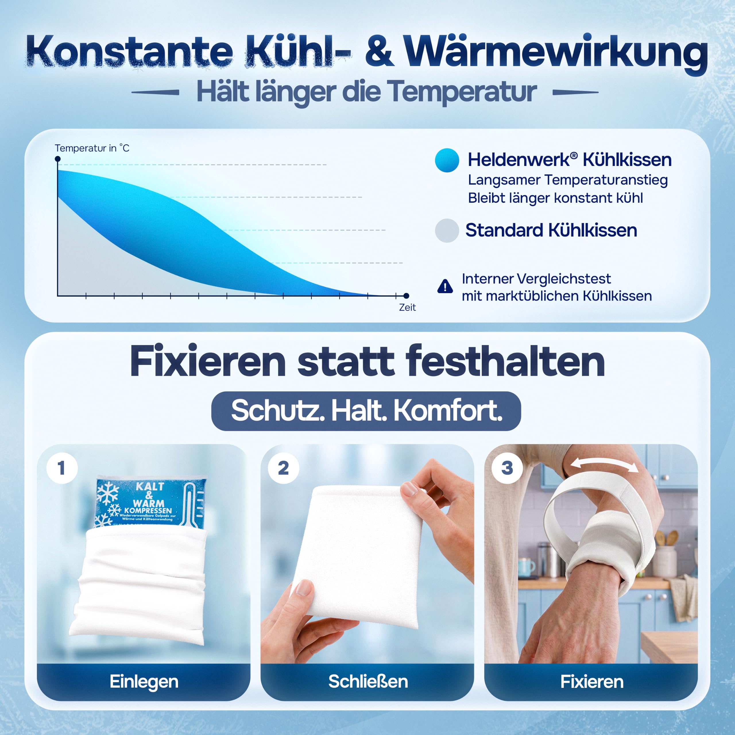 Kühlpads Kalt Warm Kompresse zertifiziert | Kühlpacks für Kinder & Erwachsene, Mit Fleecehülle, Strapazierfähig, Mehr Gelinhalt, PowerSeal Schweißnaht, Tiefgekühlt weich