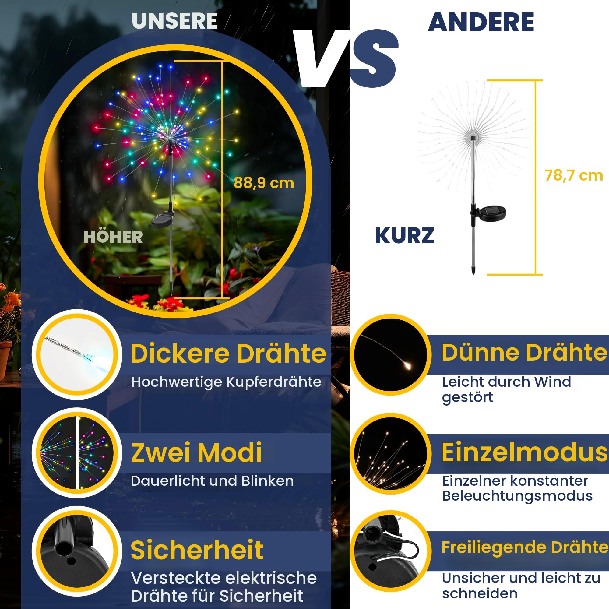 Gartendeko Solarleuchten für Außen,4 Stück 120 LED Feuerwerk Solarleuchten, Wetterfest Pusteblume Solarlampen für Balkon Terrasse Blumenkästen Hof Deko