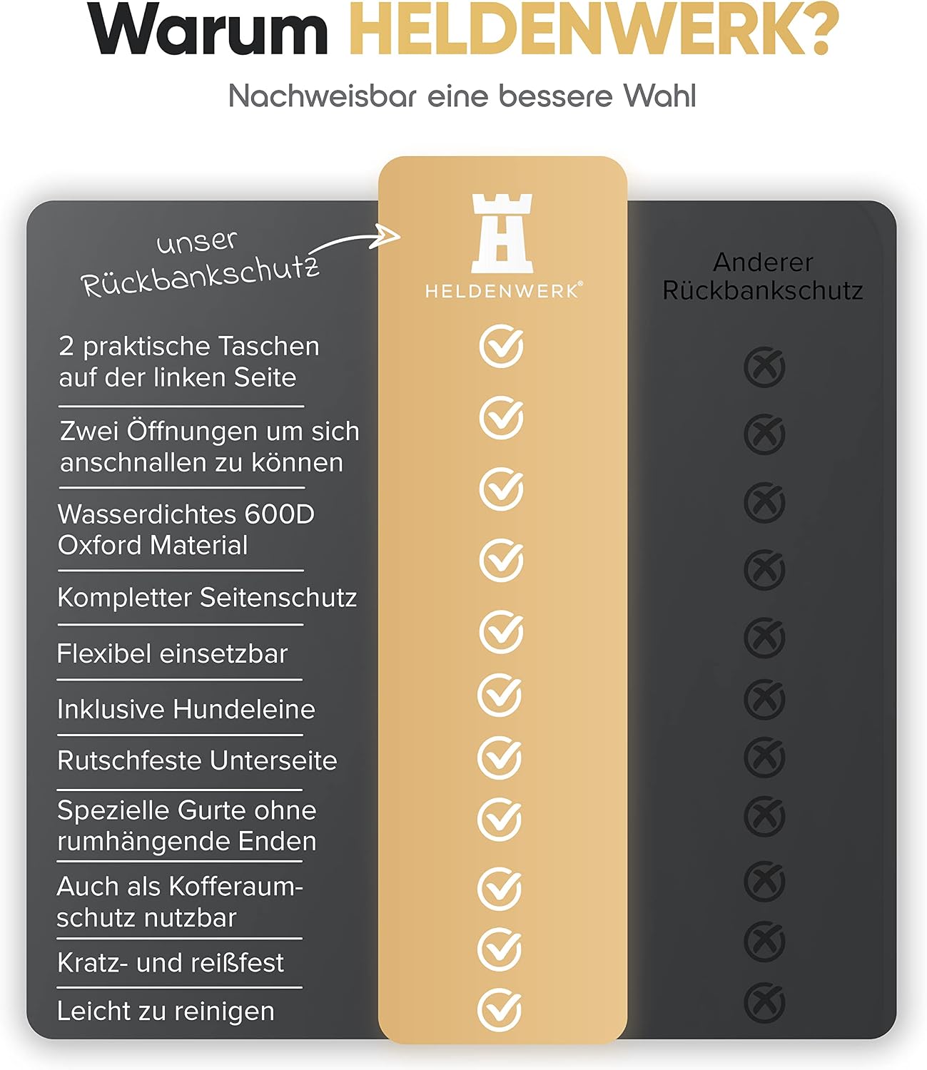 Autoschondecke Hund Rücksitz wasserdicht & Kratzfest - Universal Hundedecke für Auto Rückbank inkl. Seitenschutz und Sichtfenster - Hunde Autodecke, Rückbank Schutz