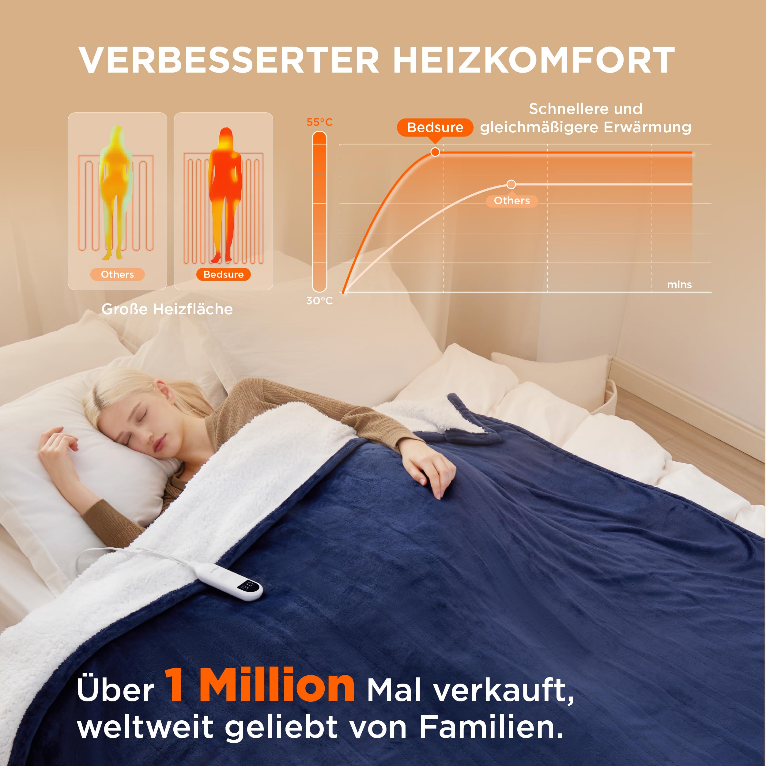 Elektrische Decke mit automatischem Abschalten - Wärmedecke mit 6 Wärmeeinstellungen und 10-Stunden-Timer, bis zu 8 Stunden Überhitzungsschutz, elektrische Kuscheldecke für Zuhause und Büro, 130 x 180 cm