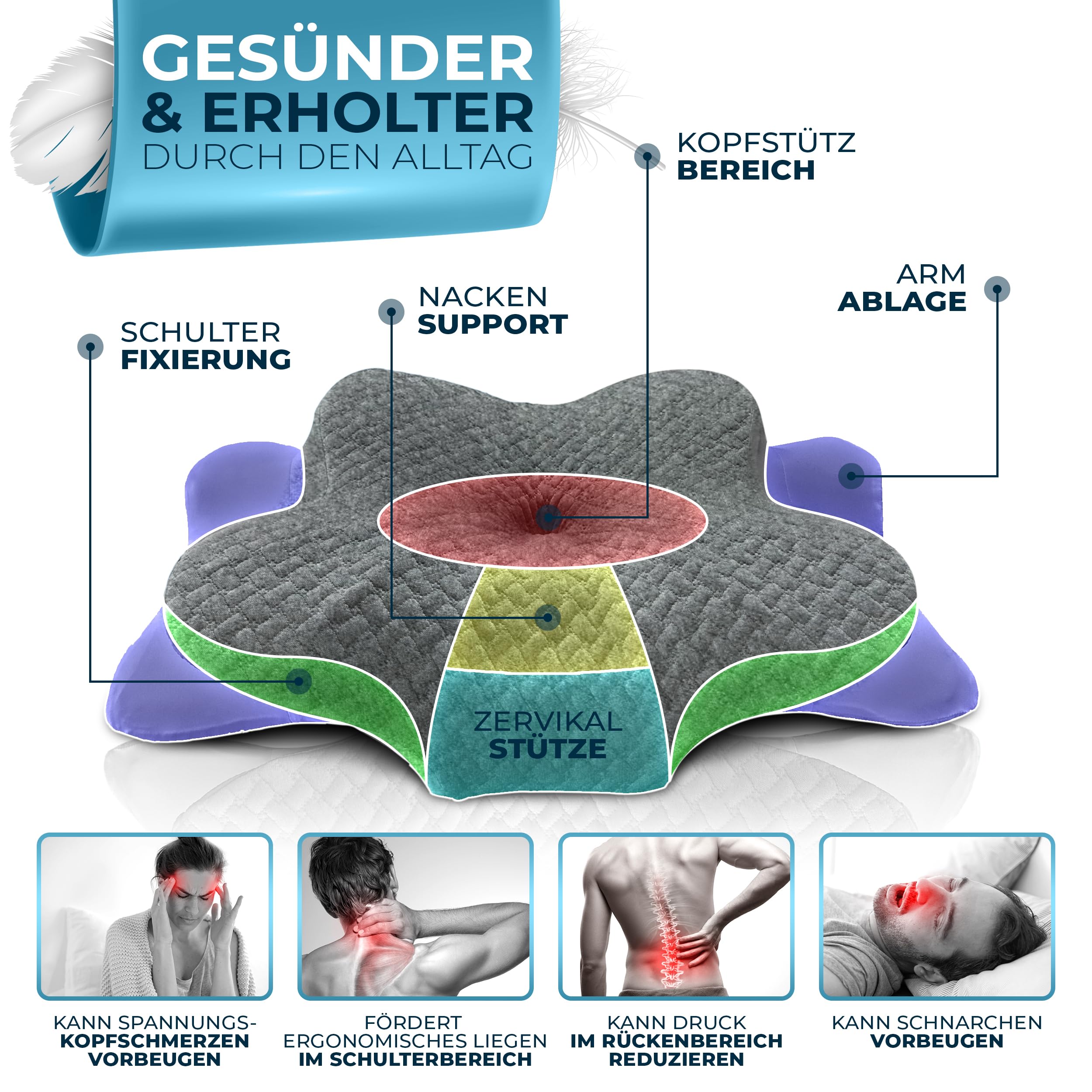 Orthopädisches Kissen (Zertifiziert für alle Schlaftypen) Kopfkissen Nackenschmerzen aus Memory Foam | Nackenstützkissen Ergonomisches Kopf-Kissen Seitenschläferkissen