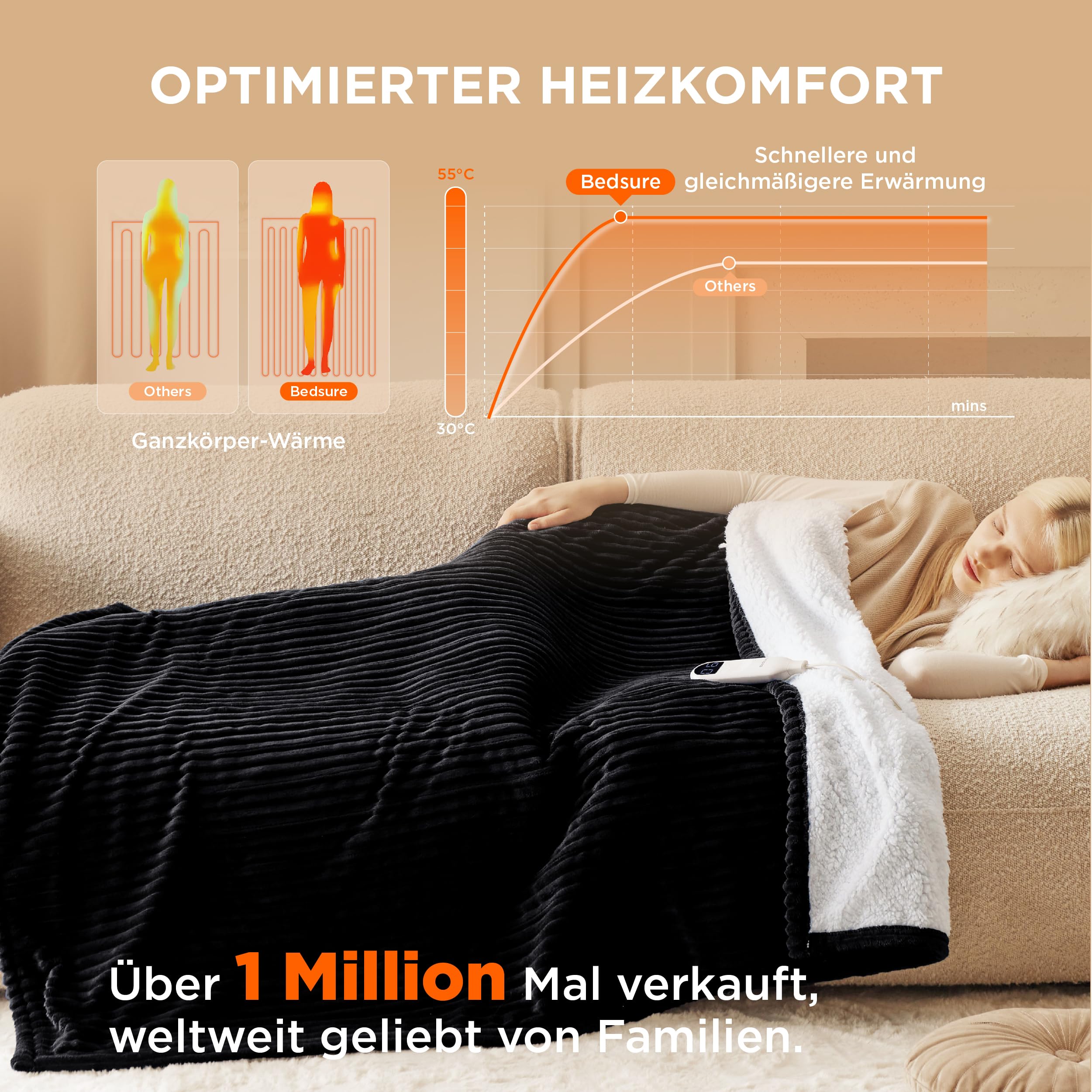 Elektrische Decke mit automatischem Abschalten - Wärmedecke mit 6 Wärmeeinstellungen und 10-Stunden-Timer, bis zu 8 Stunden Überhitzungsschutz, elektrische Kuscheldecke für Zuhause und Büro, 130 x 180 cm