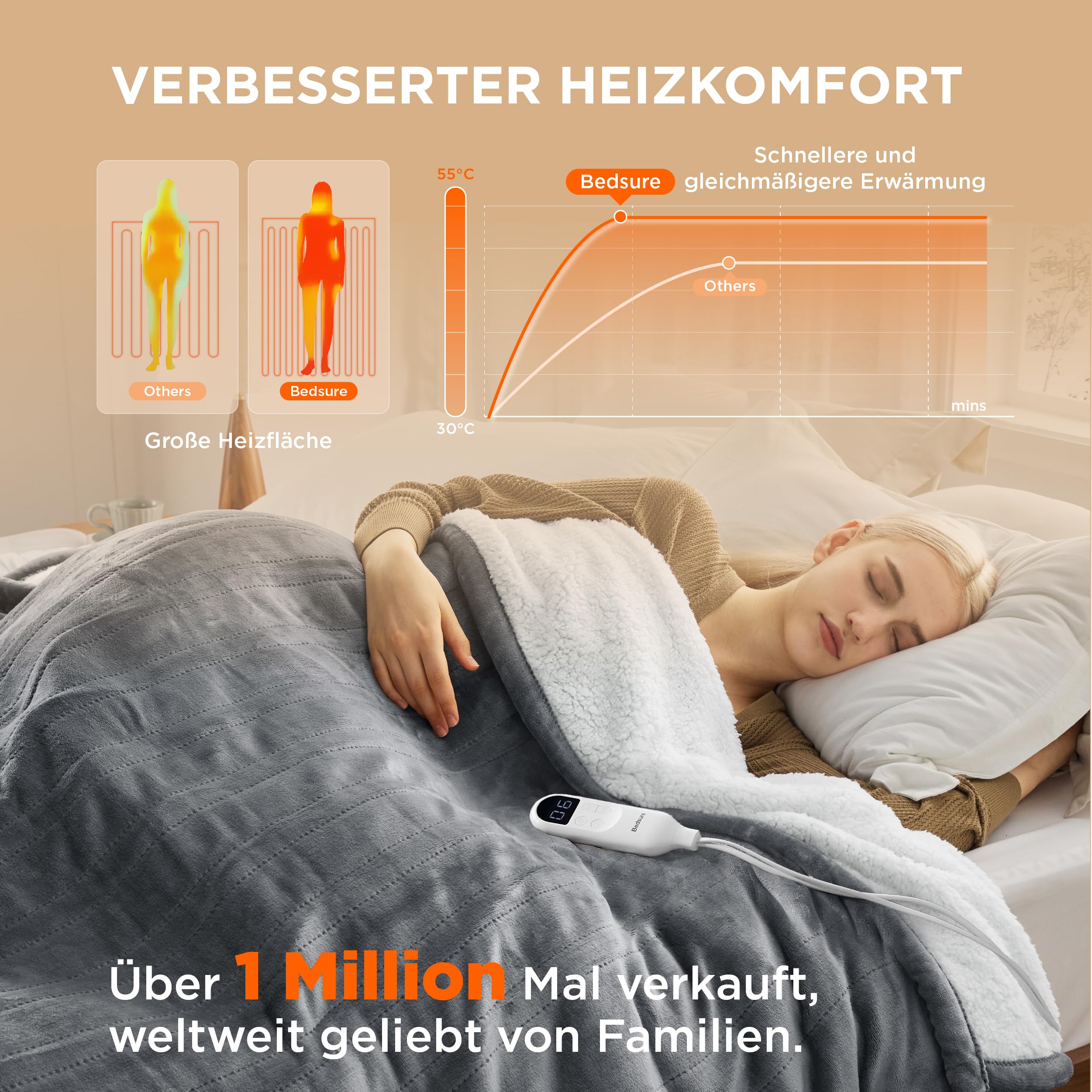 Elektrische Decke mit automatischem Abschalten - Wärmedecke mit 6 Wärmeeinstellungen und 10-Stunden-Timer, bis zu 8 Stunden Überhitzungsschutz, elektrische Kuscheldecke für Zuhause und Büro, 130 x 180 cm