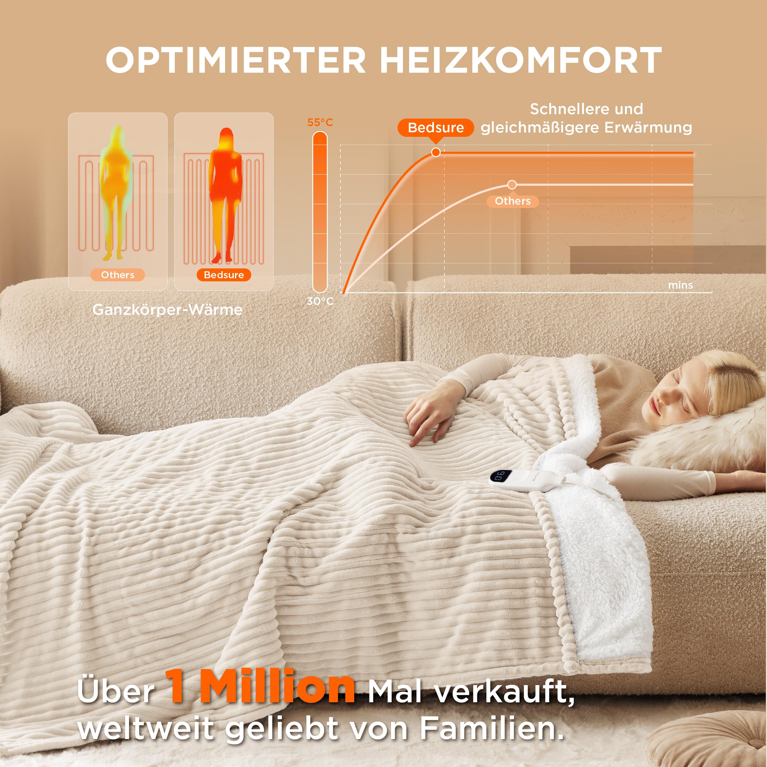 Elektrische Decke mit automatischem Abschalten - Wärmedecke mit 6 Wärmeeinstellungen und 10-Stunden-Timer, bis zu 8 Stunden Überhitzungsschutz, elektrische Kuscheldecke für Zuhause und Büro, 130 x 180 cm