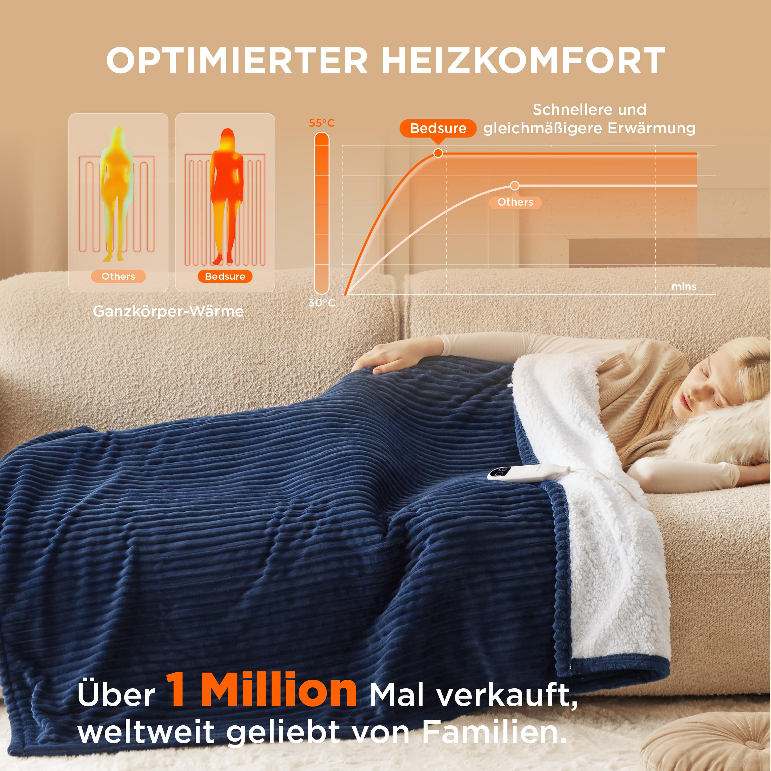 Elektrische Decke mit automatischem Abschalten - Wärmedecke mit 6 Wärmeeinstellungen und 10-Stunden-Timer, bis zu 8 Stunden Überhitzungsschutz, elektrische Kuscheldecke für Zuhause und Büro, 130 x 180 cm