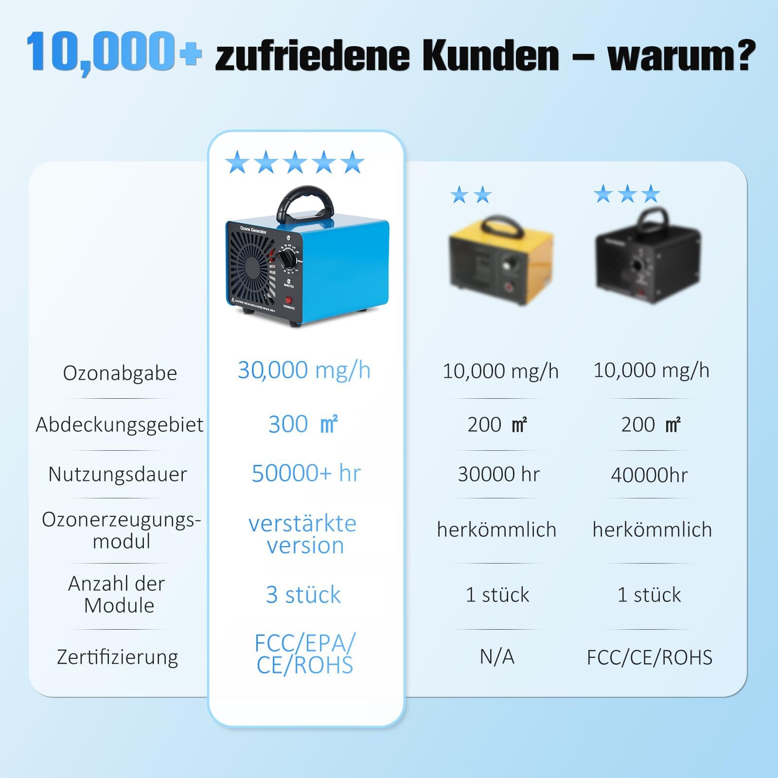 Ozongenerator - Ozon Luftreiniger Ozongerät bis zu 400㎡,120-Minuten-Timer,O3 Ozonisator für Auto Garagen Wohnung Hotels Küche und Haustiere,Reinigen Gerüche/Verschmutzung