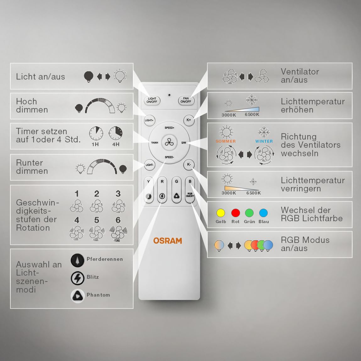 LED-Deckenventilator Caju, 48W, CCT, Holzoptik, IP20, für den Innenbereich, 6 Geschwindigkeitsstufen, steuerbar per Fernbedienung,