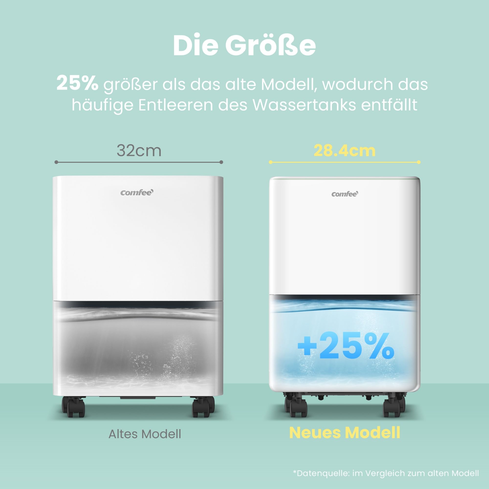Luftentfeuchter / APP-fähig WLAN-Steuerung