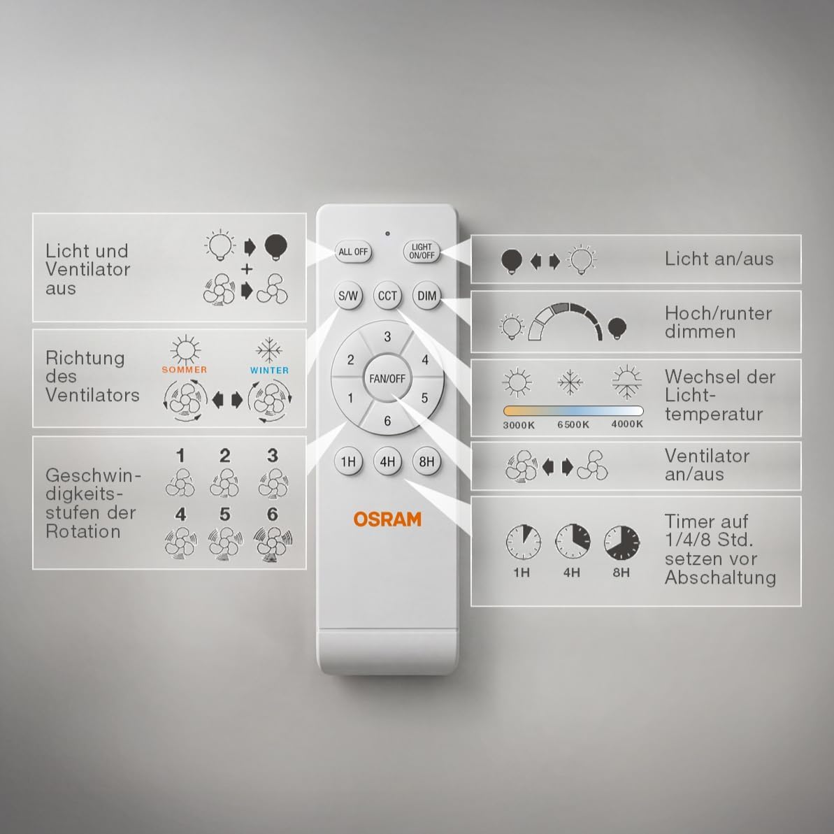 Osram LED-Deckenventilator Weiß, leise, Fernbedienung | Ceiling fan Sudestada, Ceiling Fans with Lighting, Weiß, 450 mm dia, 50000 h, 1-Pack
