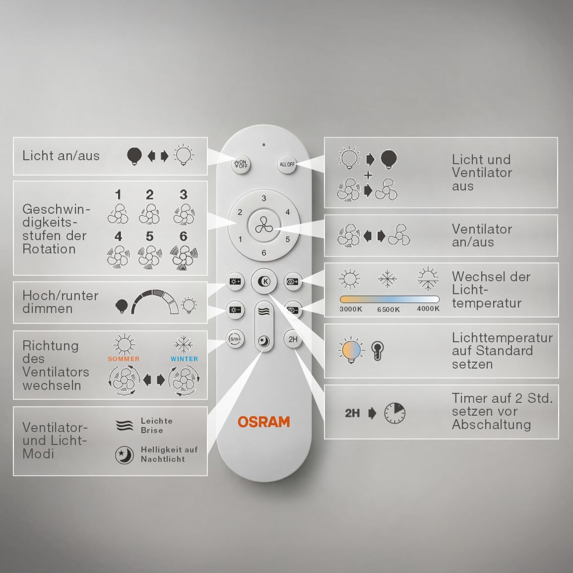 LED-Deckenventilator Caju, 48W, CCT, Holzoptik, IP20, für den Innenbereich, 6 Geschwindigkeitsstufen, steuerbar per Fernbedienung,