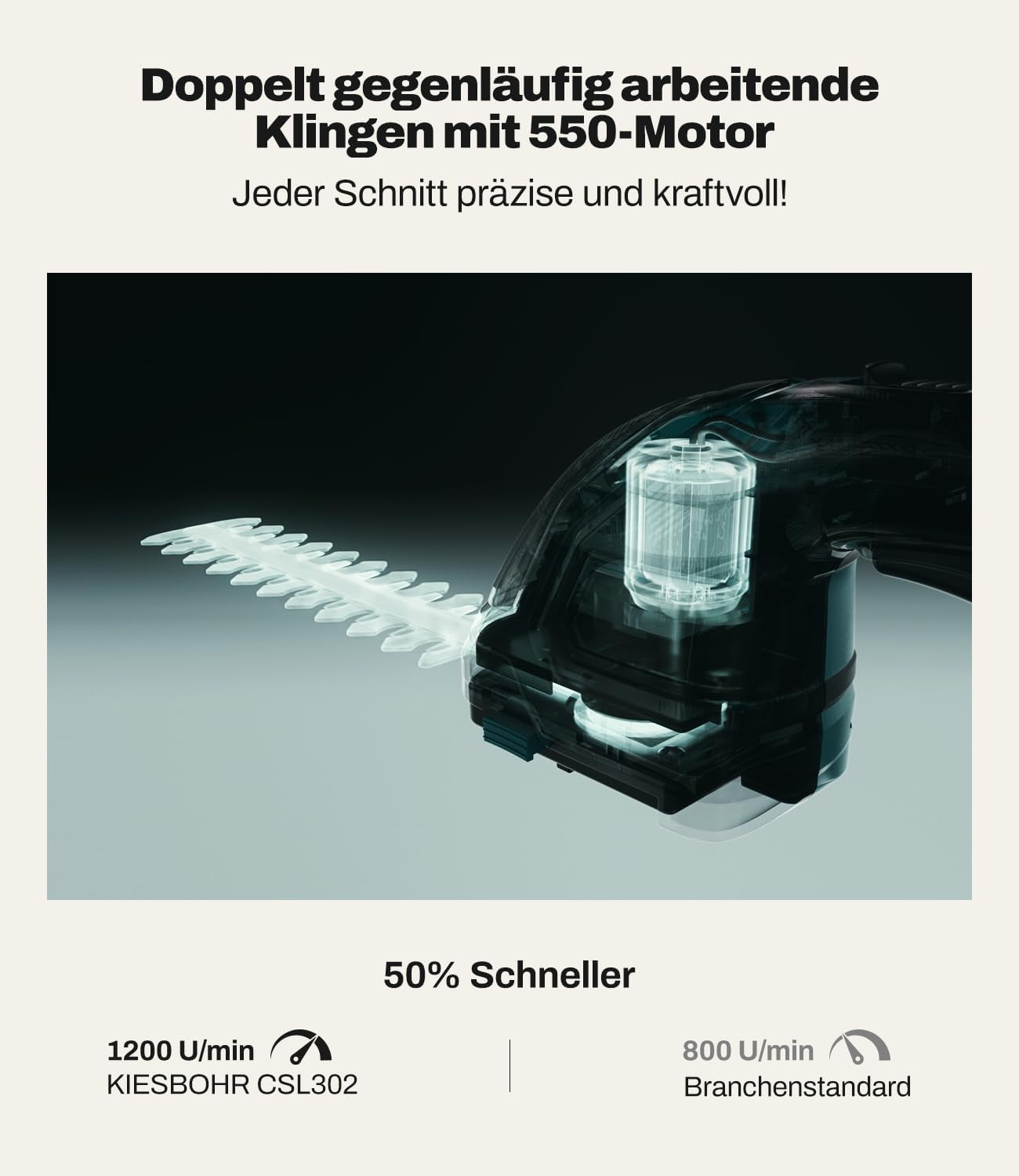 2-IN-1 Grasschere und Heckenschere Kompatibel mit Makita 18V Akku - Kleine Gras und Strauchschere Ideal für Kompakte Gartenarbeiten