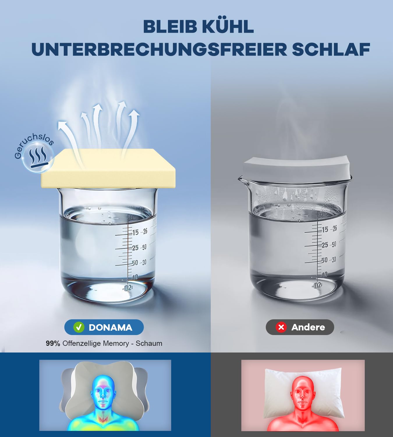 Memory Schaumkissen, ergonomisches Halskissen, Seitenschläferkissen für Seiten, Rücken- und Magenschläfer