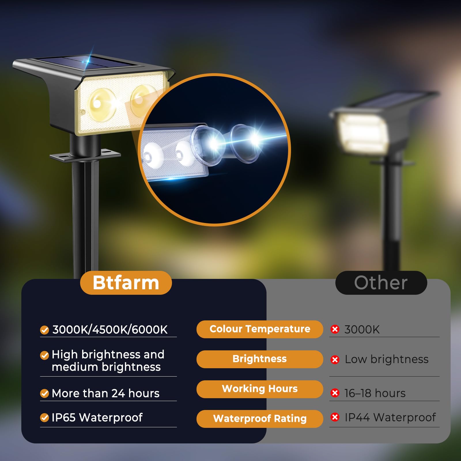 Solarlampen für Außen, 3000/4500/6000K Solarstrahler für Außen Garten 3 Farben IP65 Wasserdicht LED Solar Strahler Gartenleuchten, Solarleuchten für Outdoor Baum Rasen Weg Hof Garage