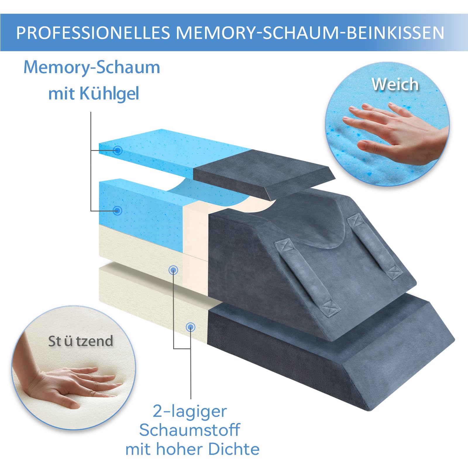 Höhenverstellbare Venenkissen Beinhochlagerungskissen Einsatz Post-Op./Verletz./Ruhe, Beinkissen aus Memoryschaum mit 3 Griffen und Einsetzbarem Polstereinsatz, Waschb. Samtbez