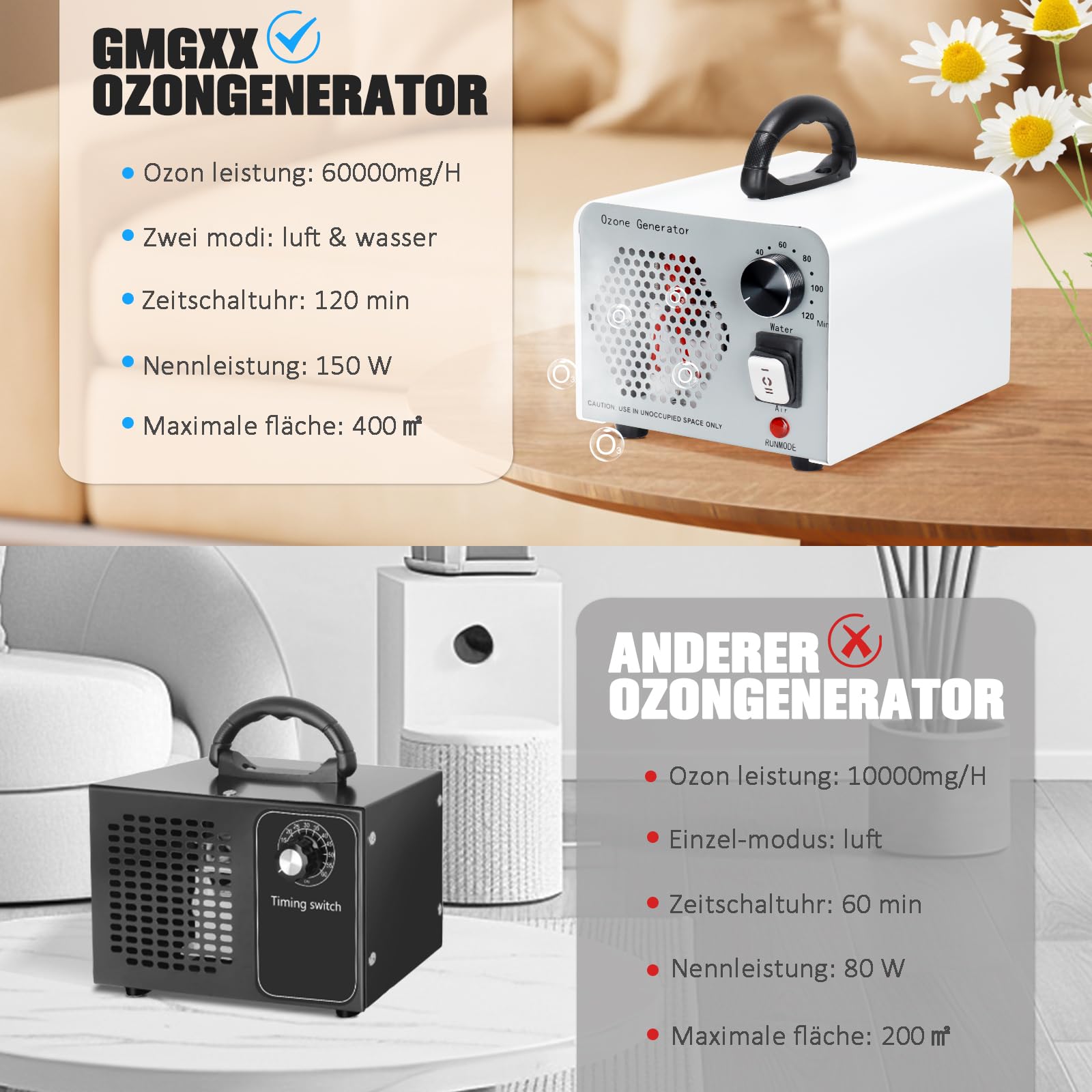 2 In 1 Ozongenerator 60000mg/H, Ozongerät Ozon Luftreiniger mit Wasser und Luft Modus, O3 Geruchsneutralisierer Ozone Generator mit 120 Min Timer, Ozonator für Auto Wohnung Obst Gemüse